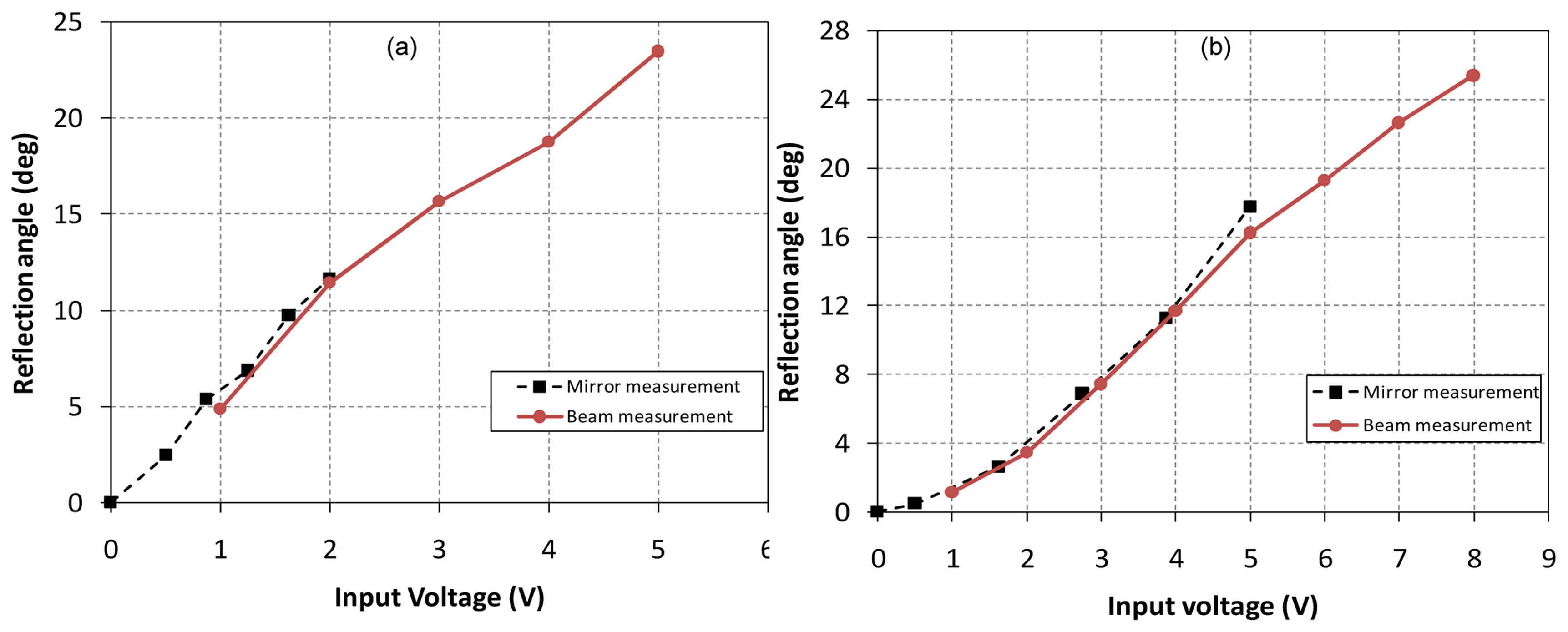 Sensors 13 04146f6 1024