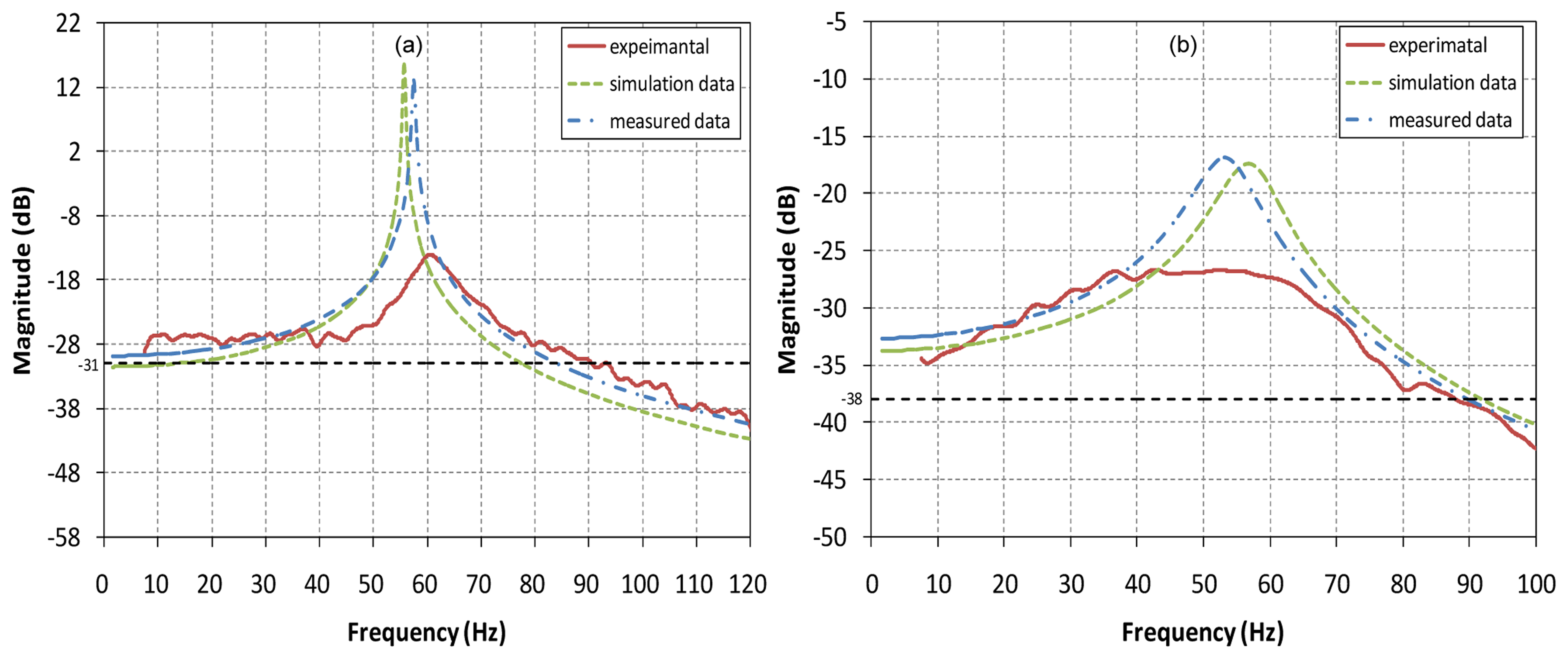 Sensors 13 04146f7 1024