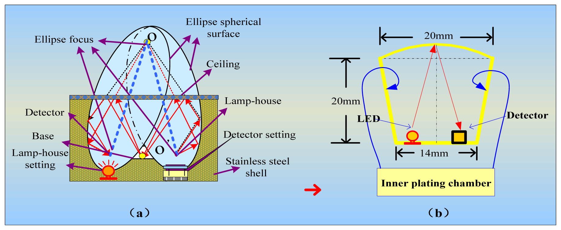 Sensors Free FullText Development of an Optical Gas Leak Sensor for Detecting Ethylene
