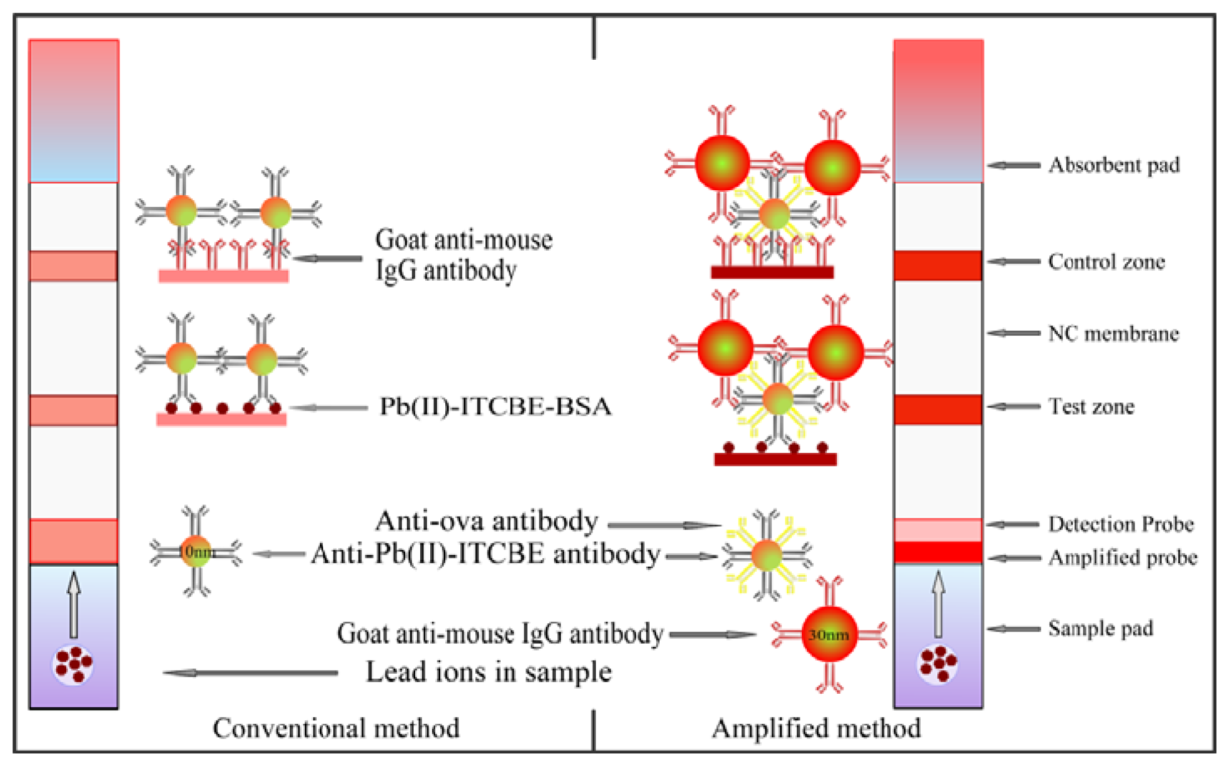Sensors 13 04214f1 1024