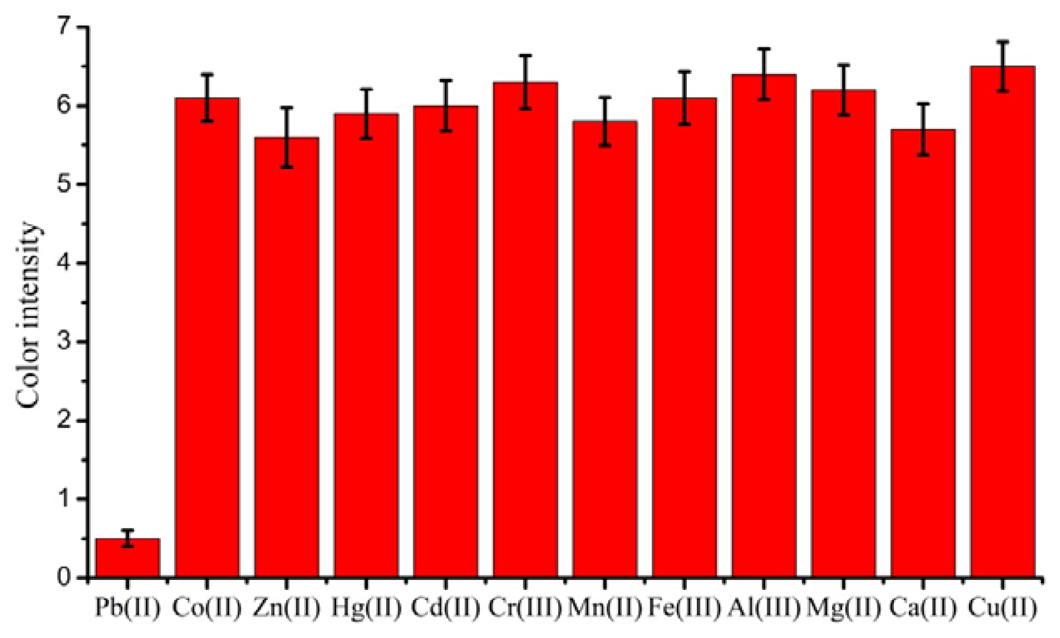 Sensors 13 04214f4 1024
