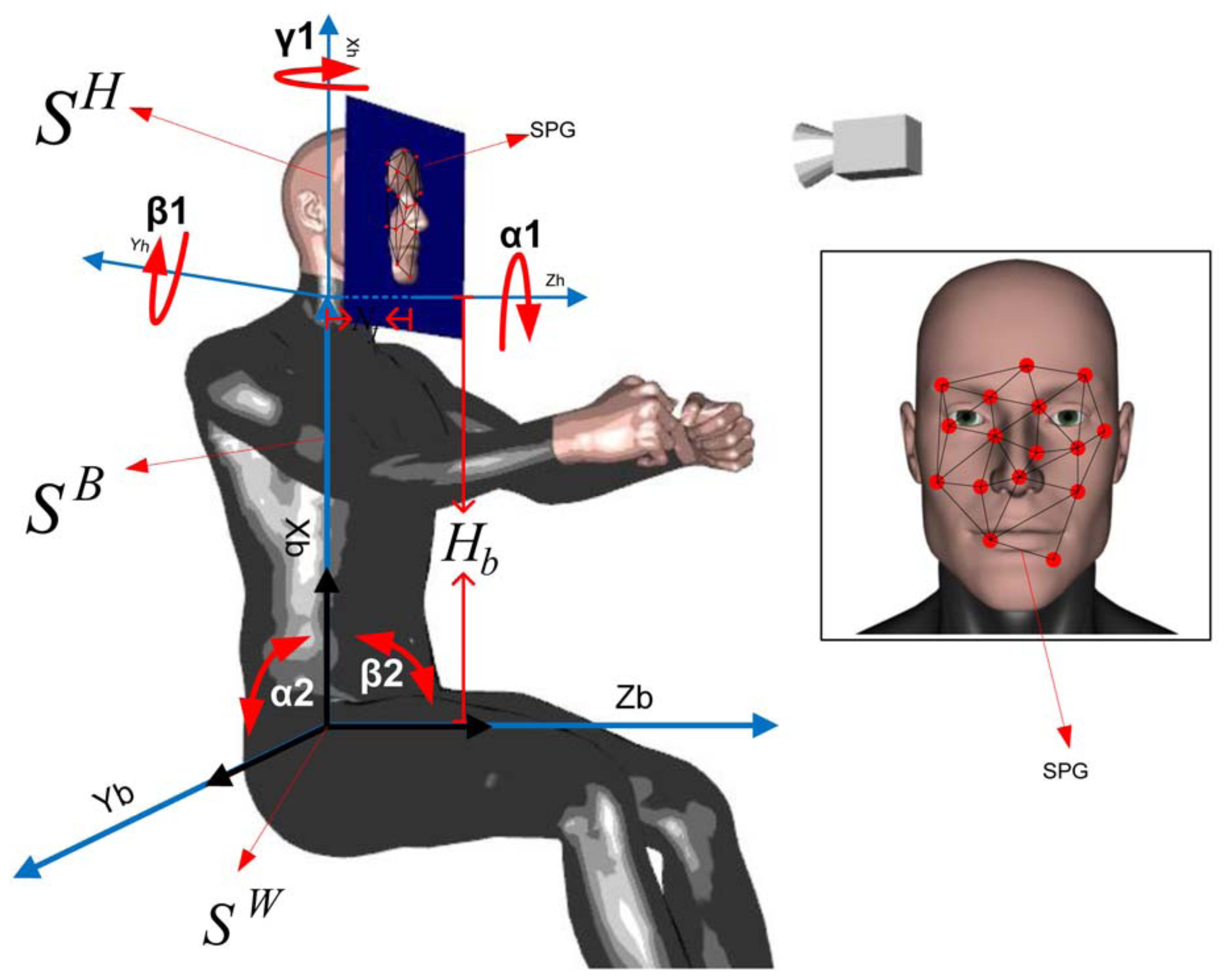 Sensors 13 04225f3 1024