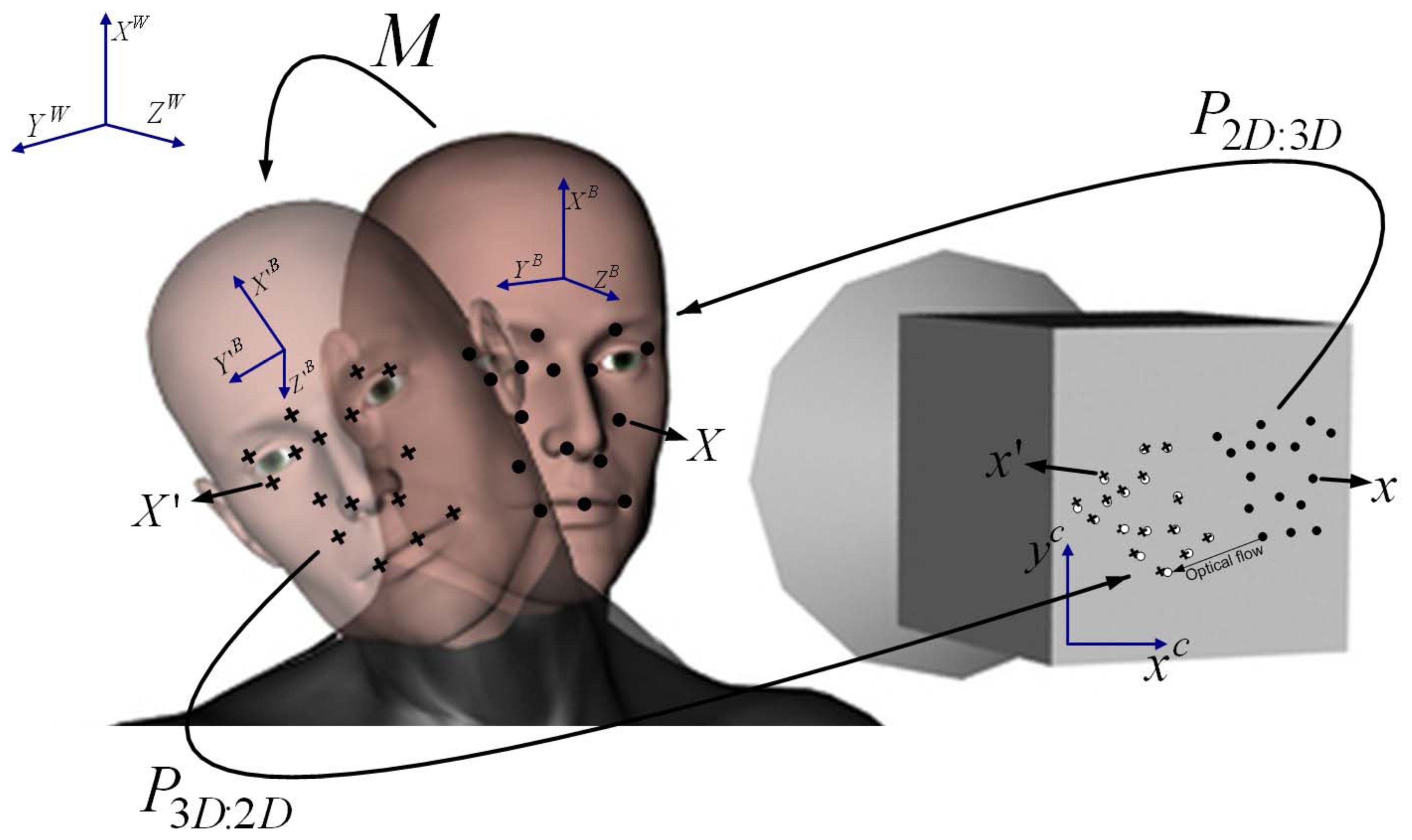 Sensors 13 04225f4 1024