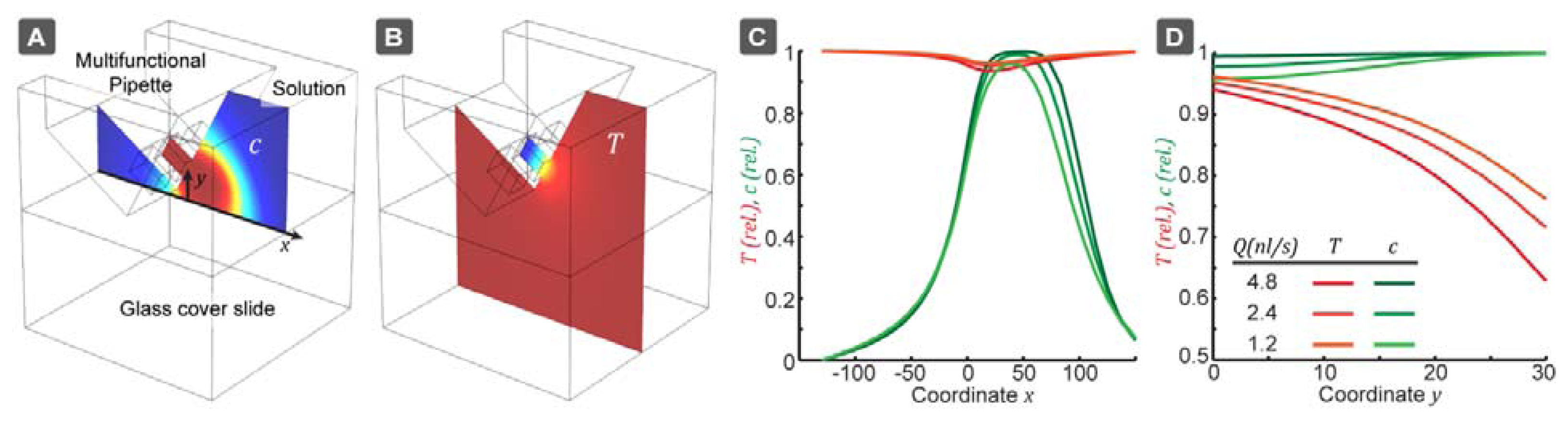 Sensors 13 04289f2 1024