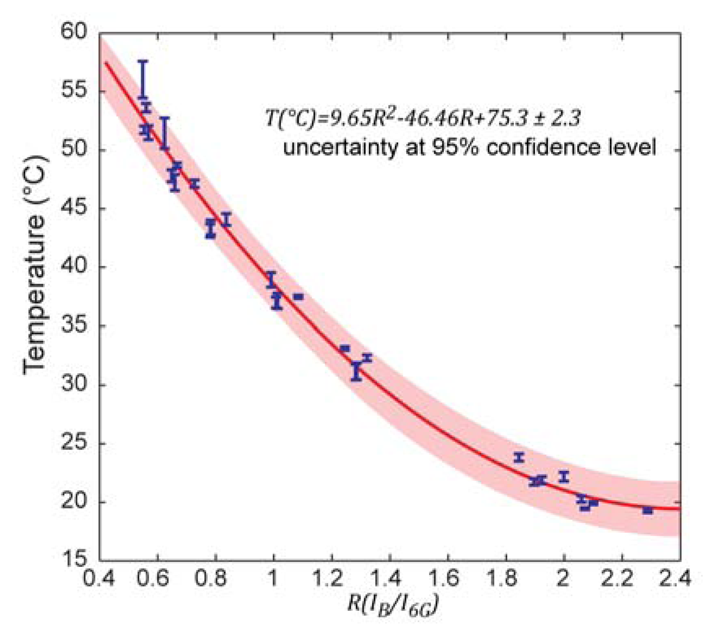 Sensors 13 04289f3 1024