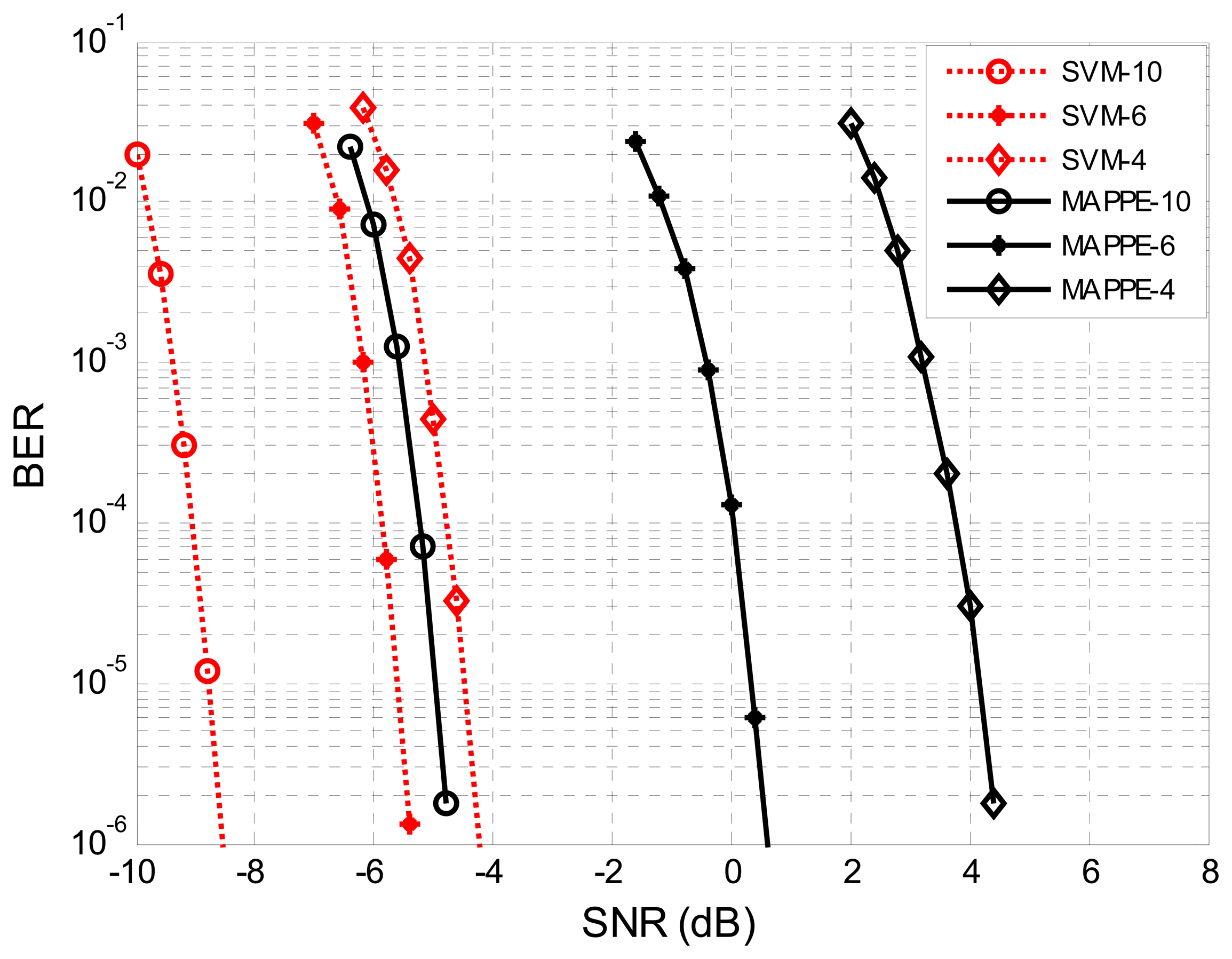 Sensors 13 04327f14 1024
