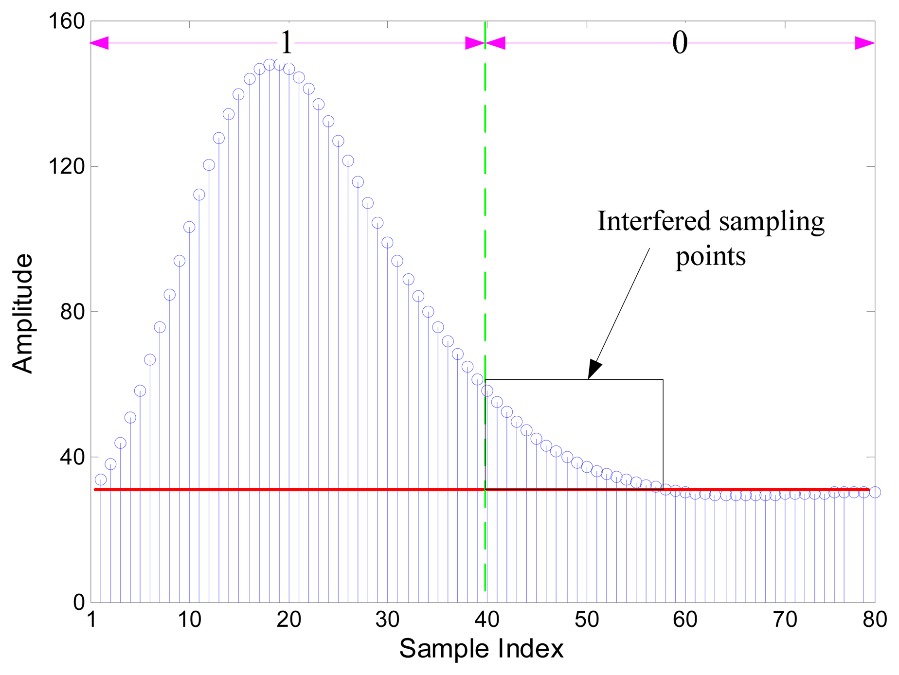 Sensors 13 04327f3 1024