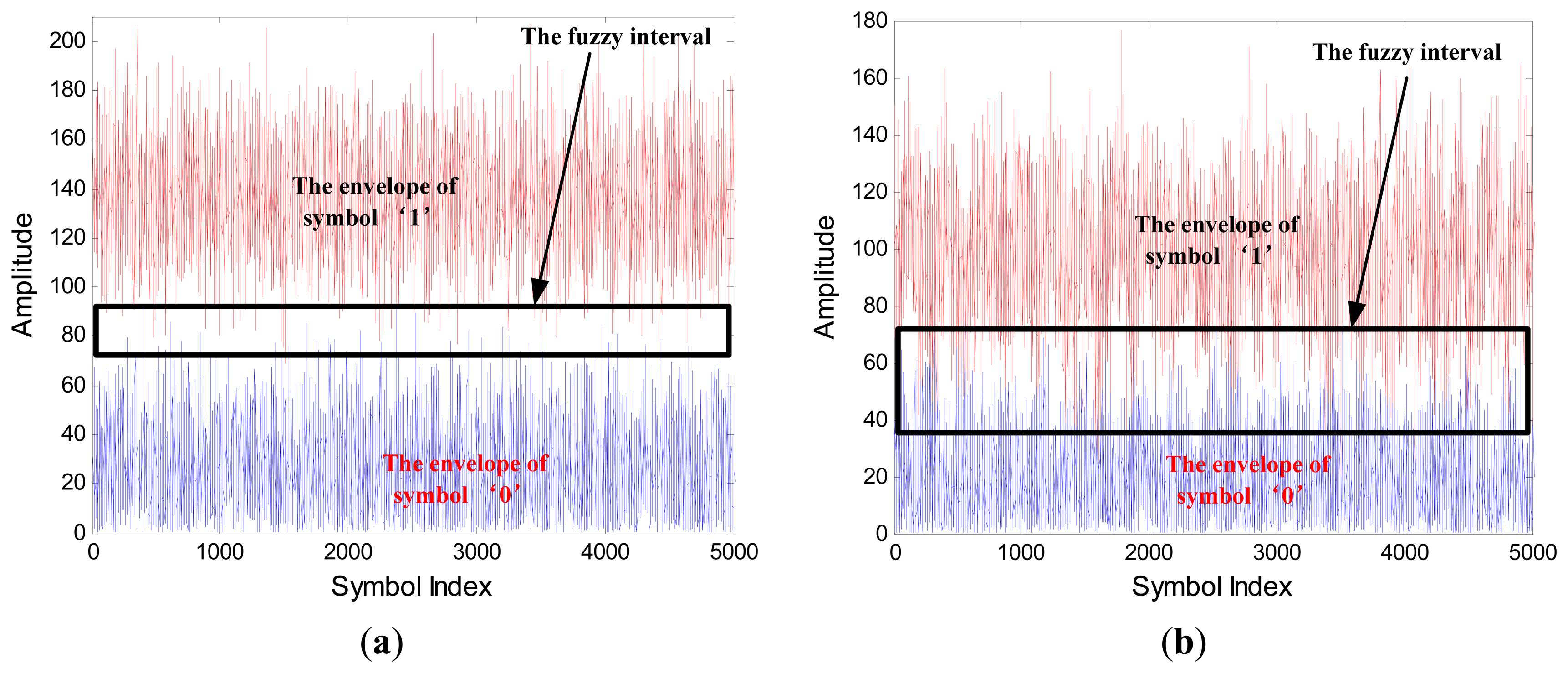 Sensors 13 04327f4 1024