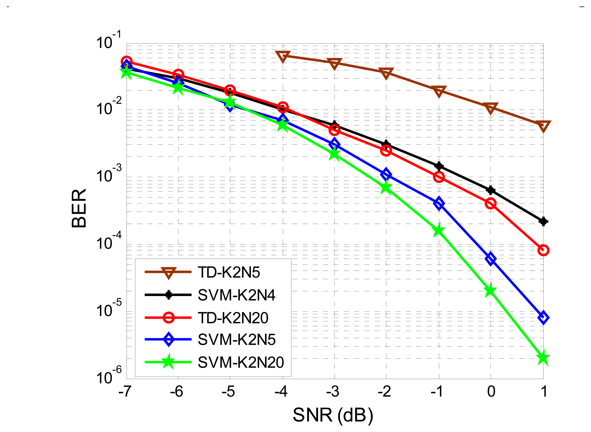 Sensors 13 04327f8 1024
