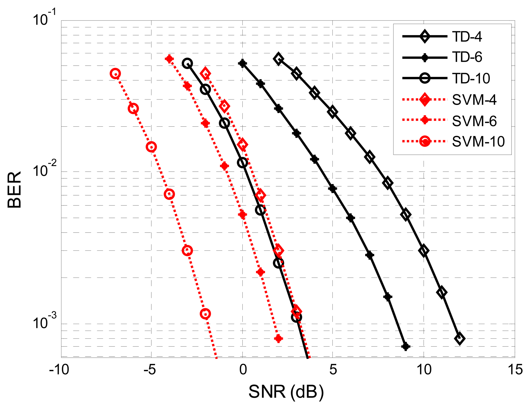 Sensors 13 04327f9 1024