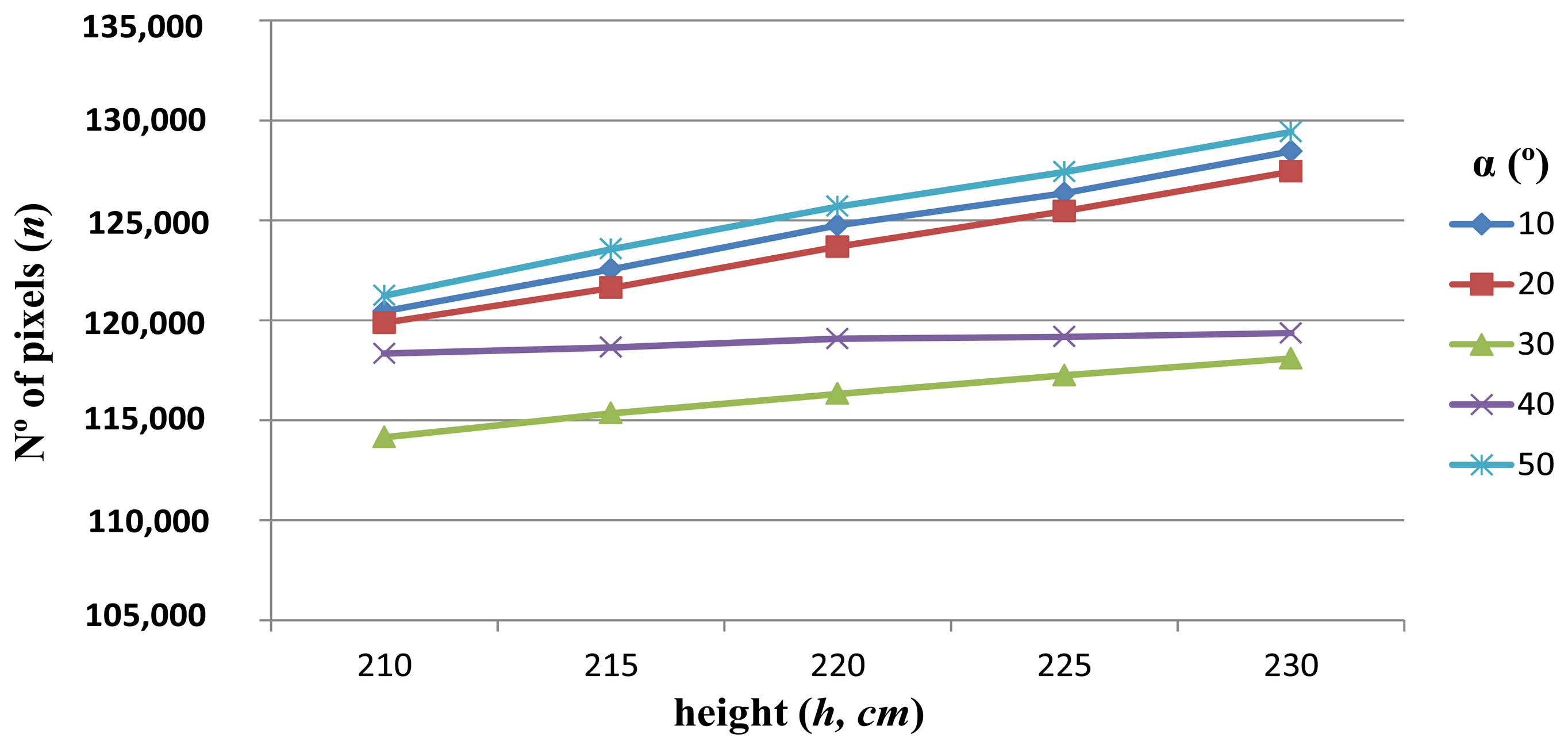 Sensors 13 04348f9 1024