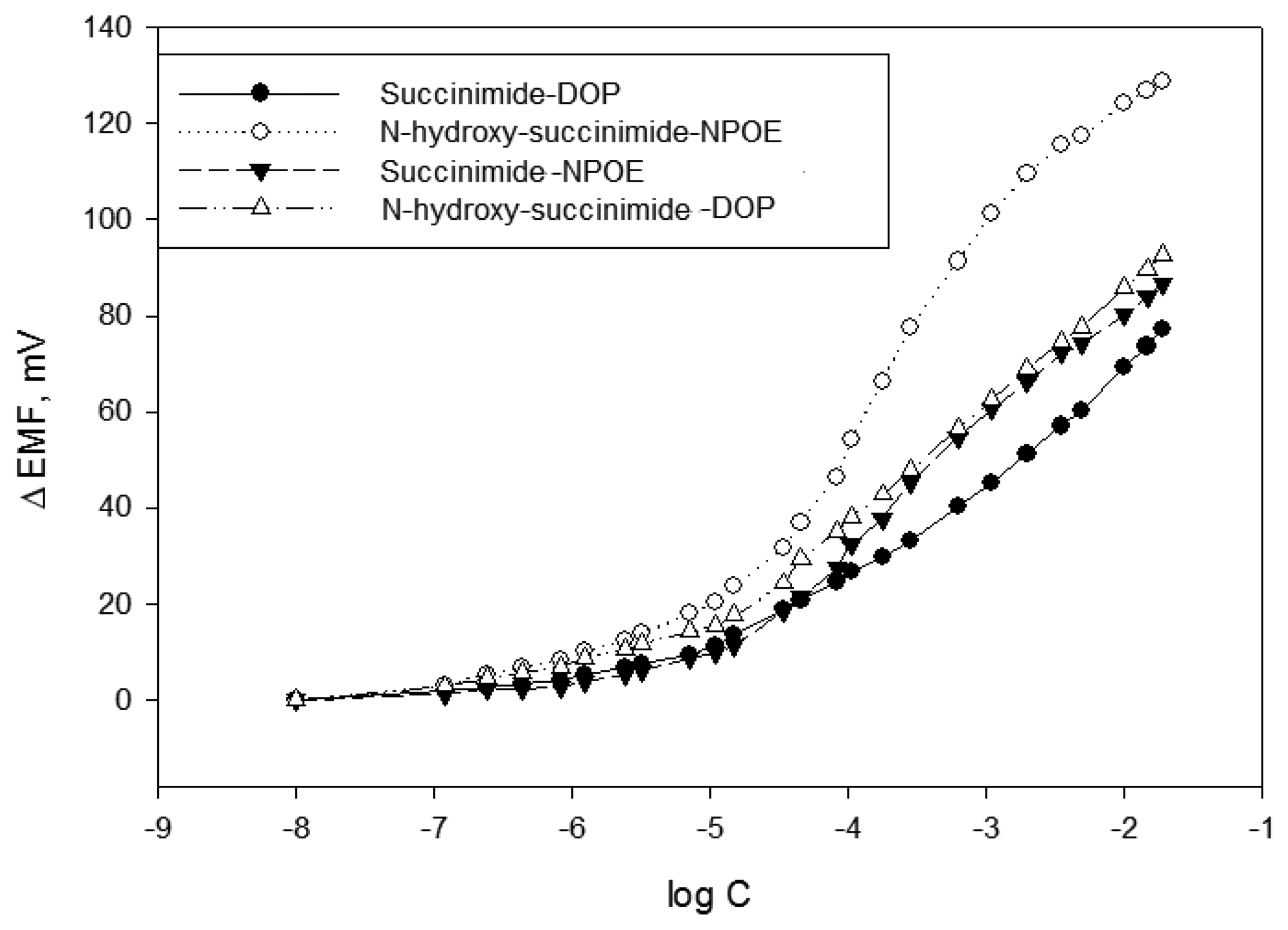Sensors 13 04367f1 1024