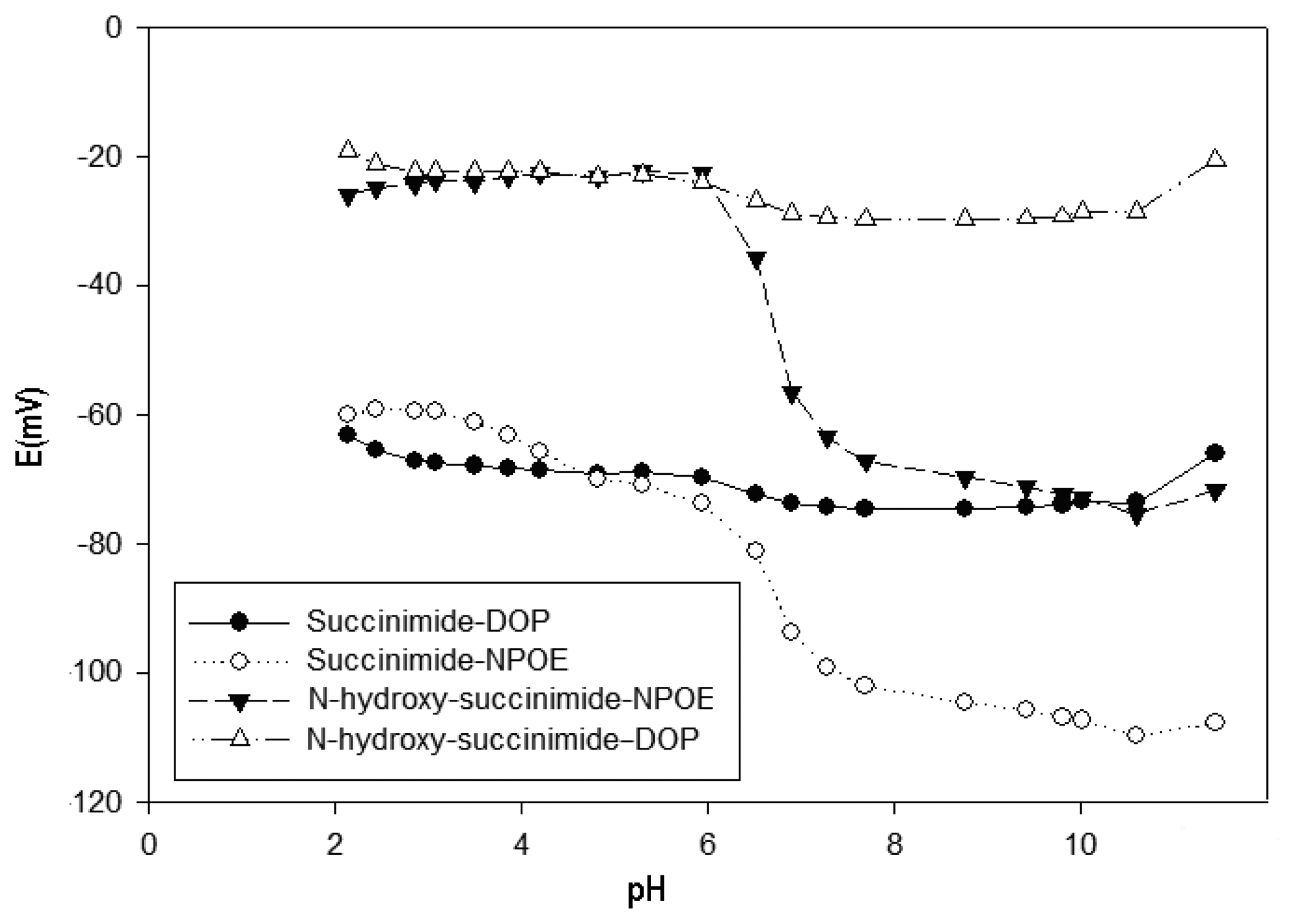 Sensors 13 04367f2 1024