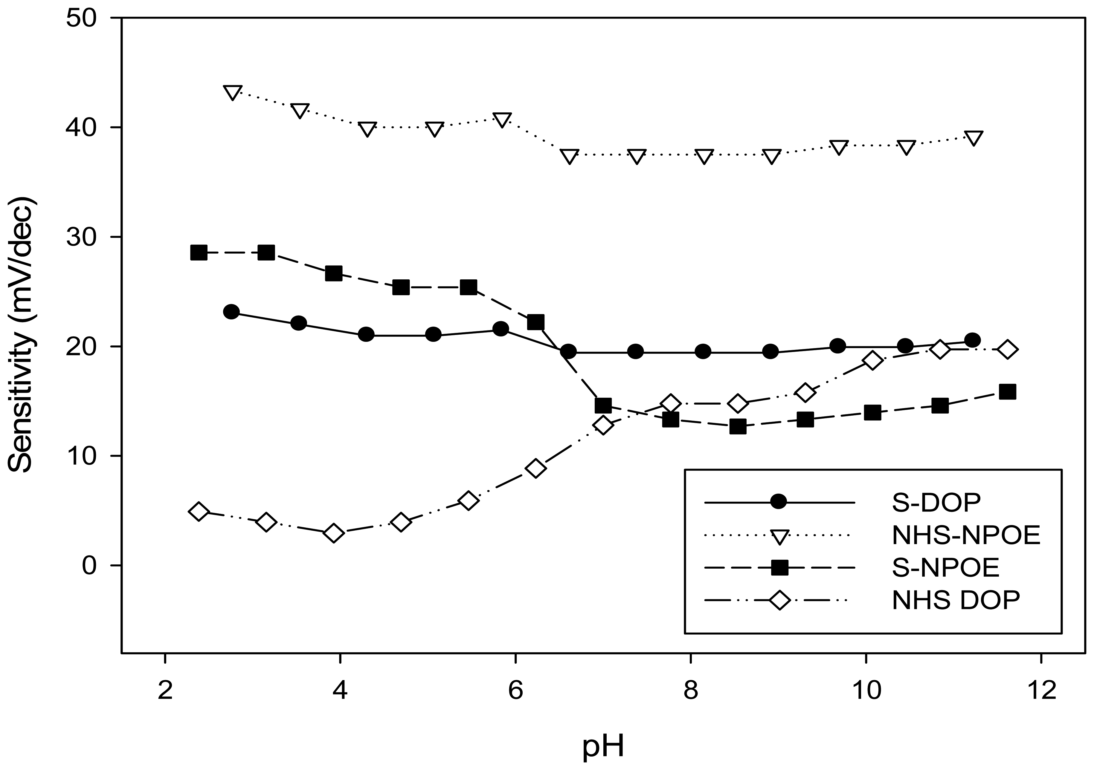 Sensors 13 04367f3 1024