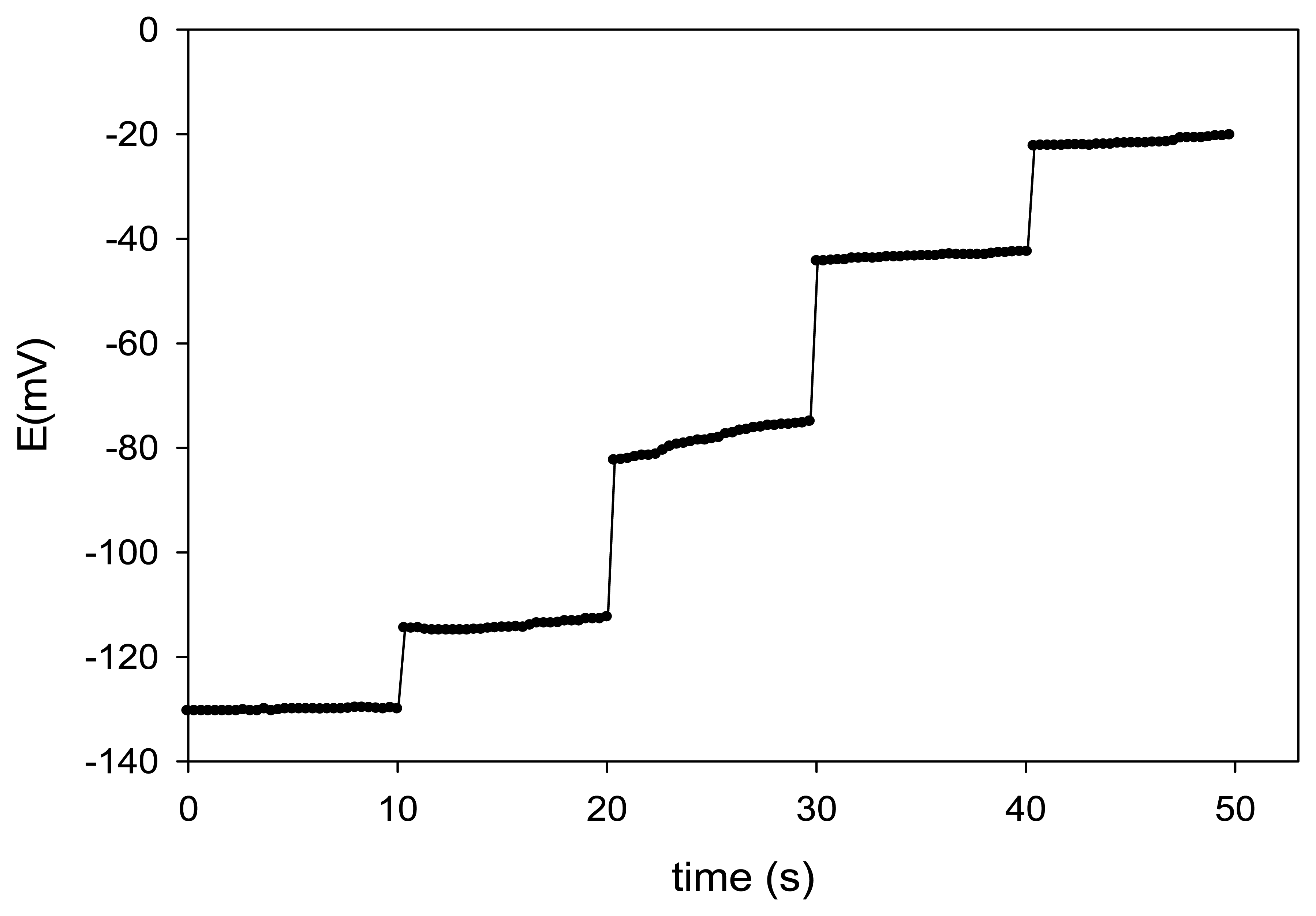 Sensors 13 04367f4 1024