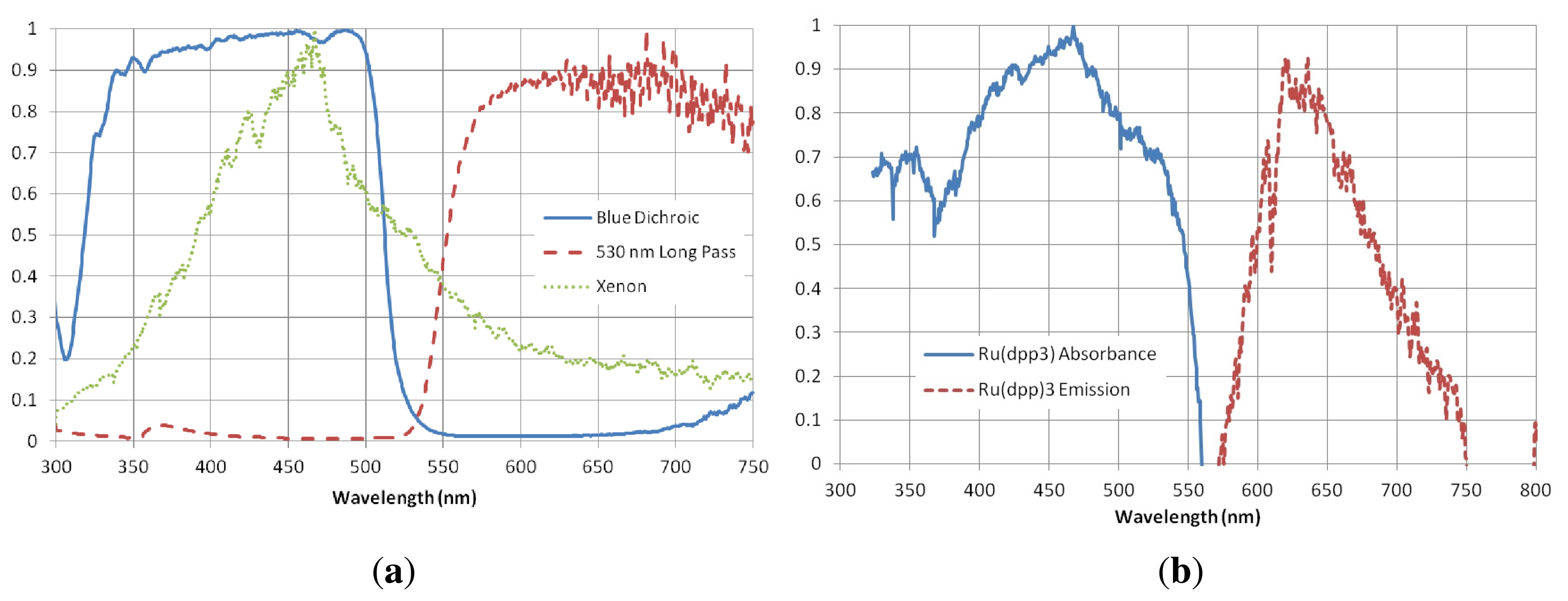 Sensors 13 04404f6 1024