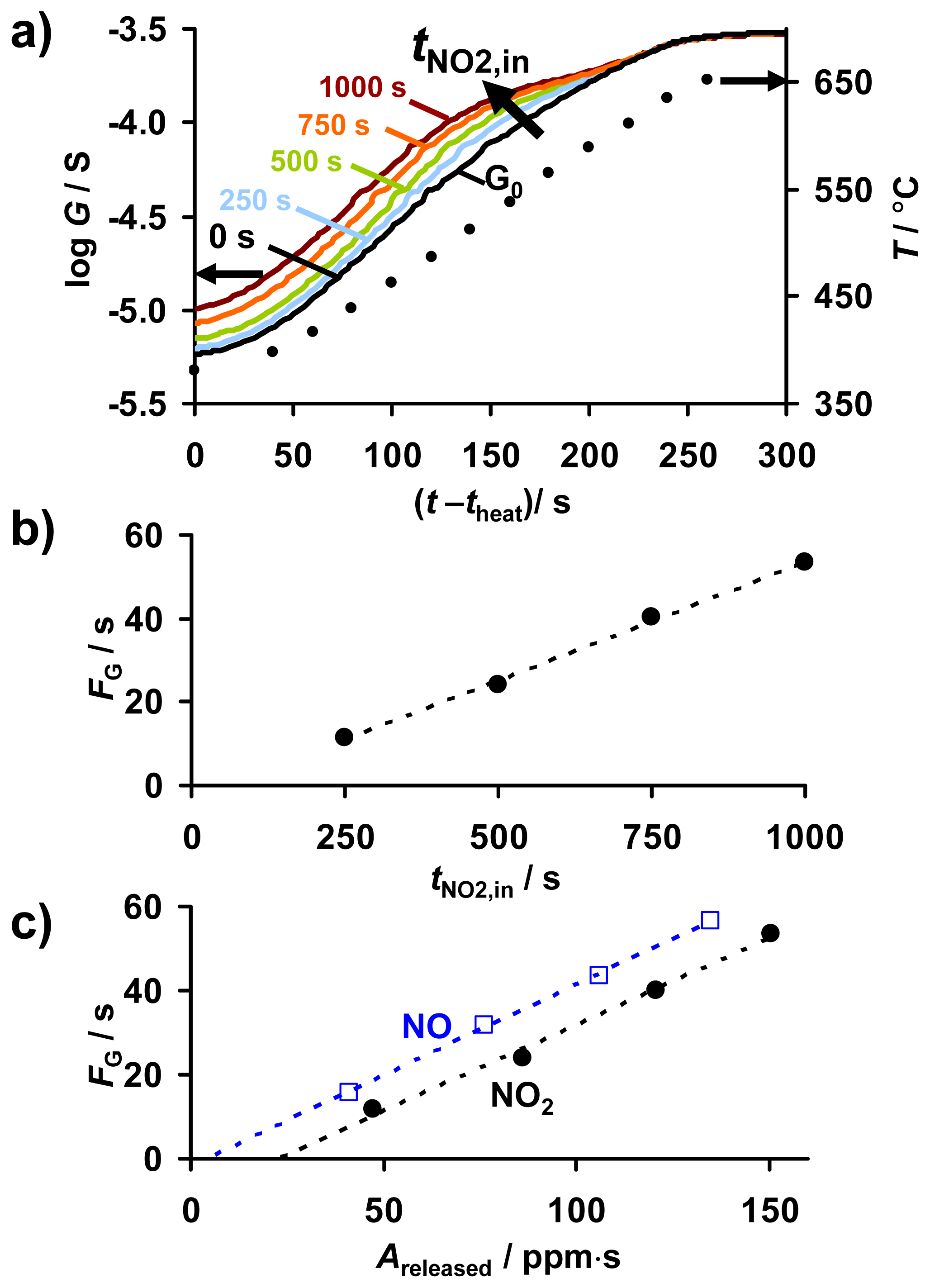 Sensors 13 04428f11 1024