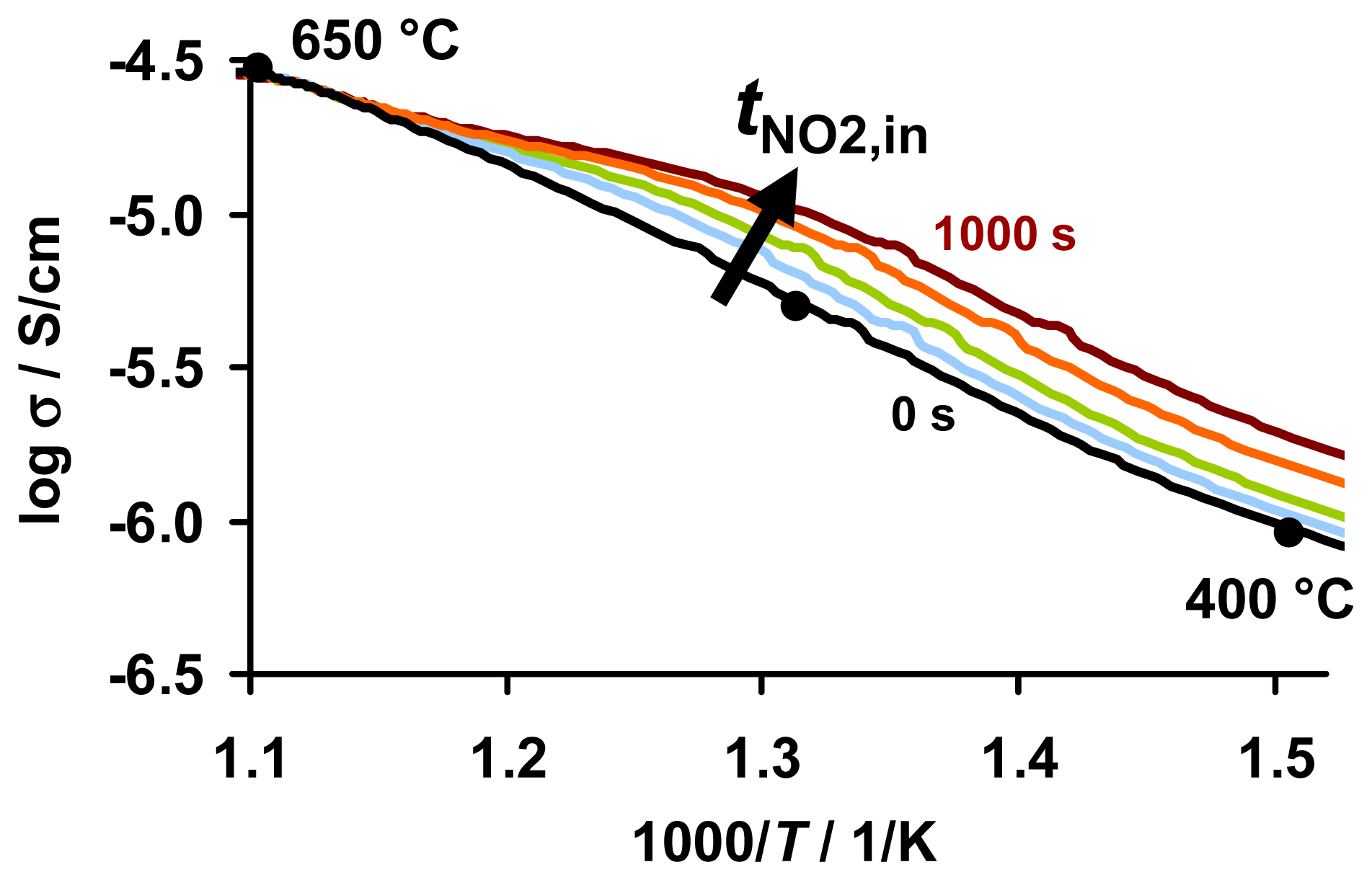 Sensors 13 04428f12 1024