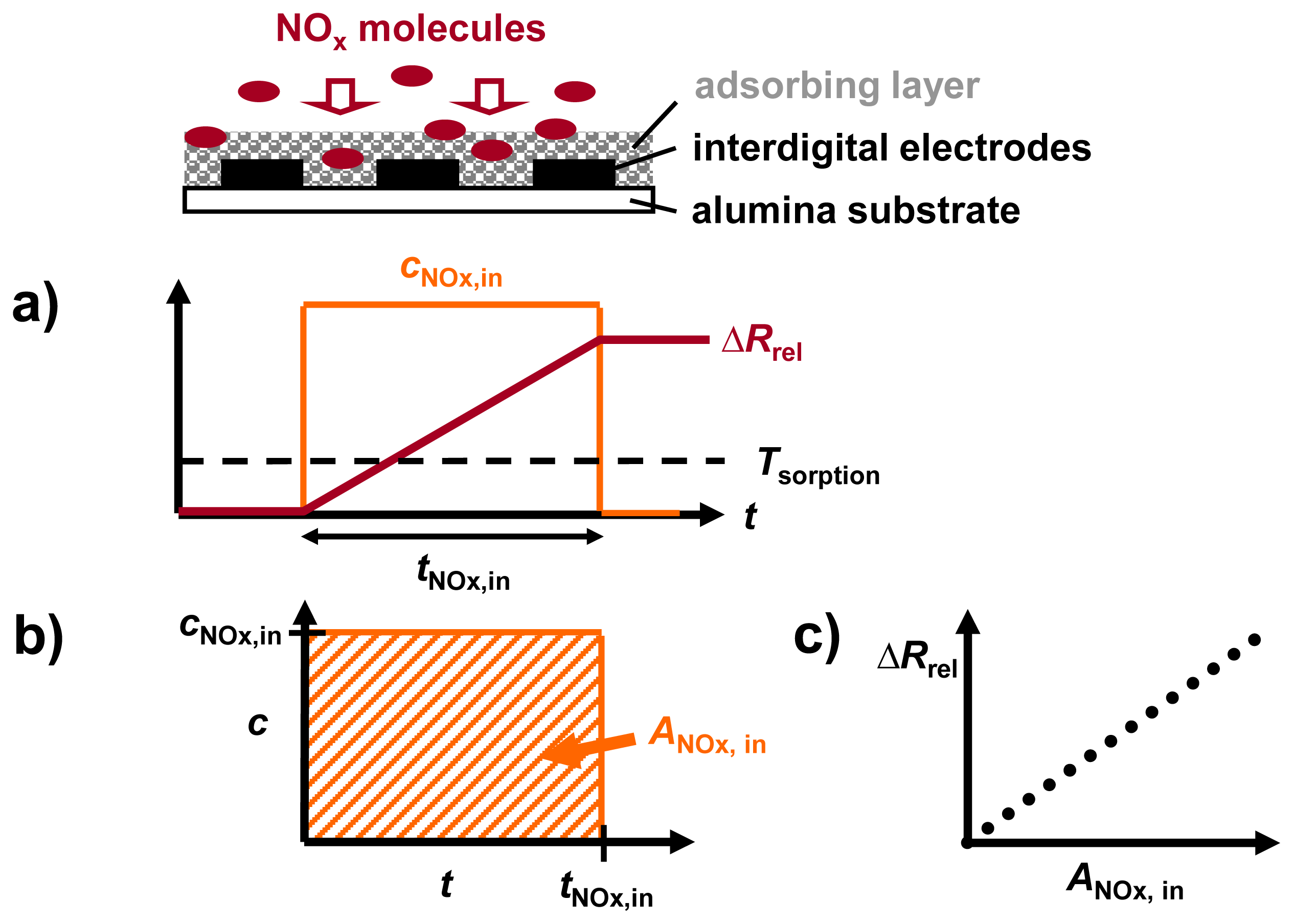 Sensors 13 04428f4 1024
