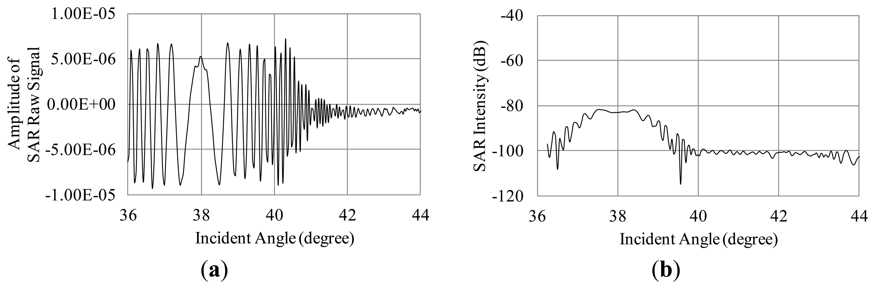 Sensors 13 04450f12 1024