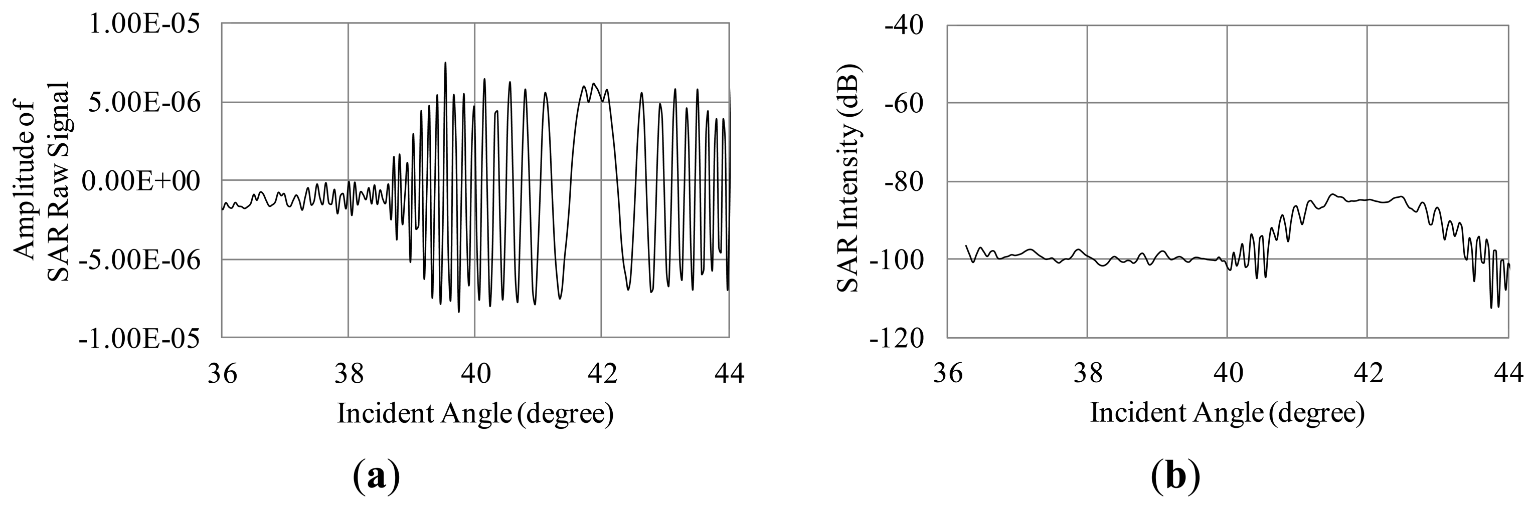 Sensors 13 04450f14 1024
