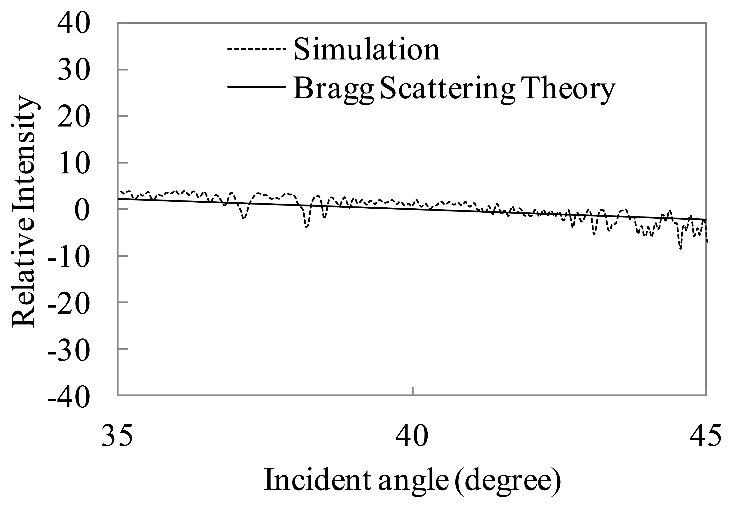 Sensors 13 04450f18 1024