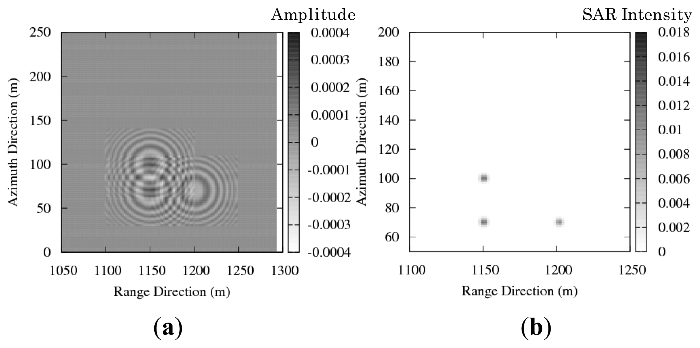Sensors 13 04450f4 1024