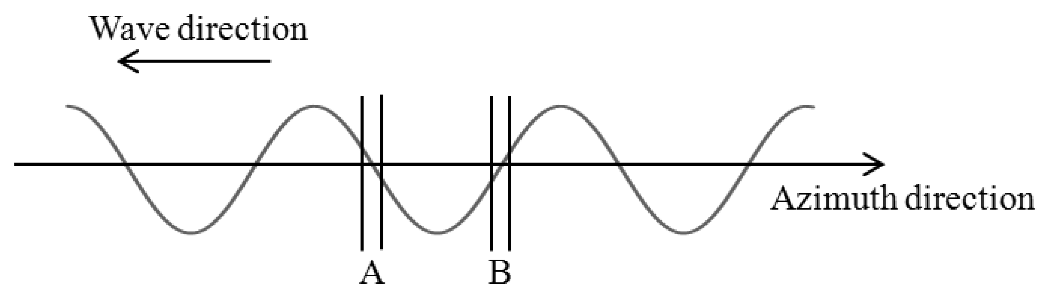 Sensors 13 04450f8 1024