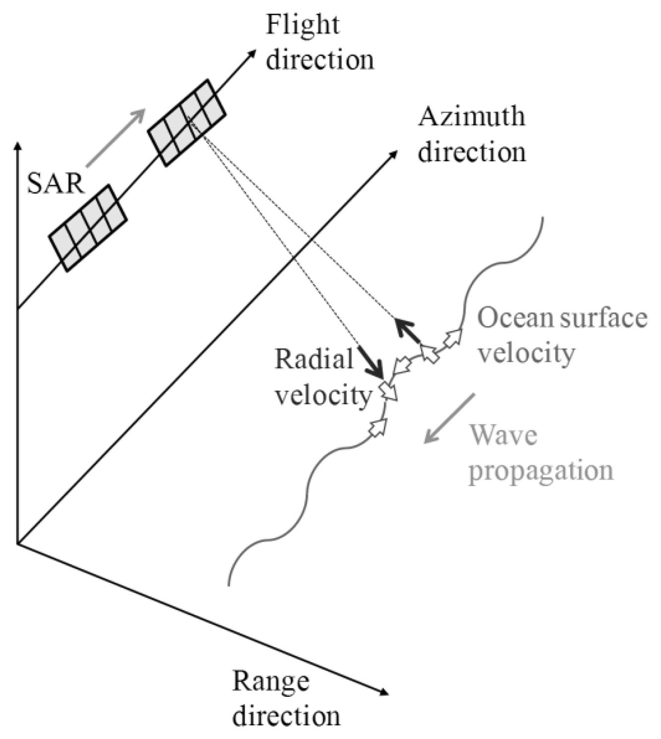 Sensors 13 04450f9 1024