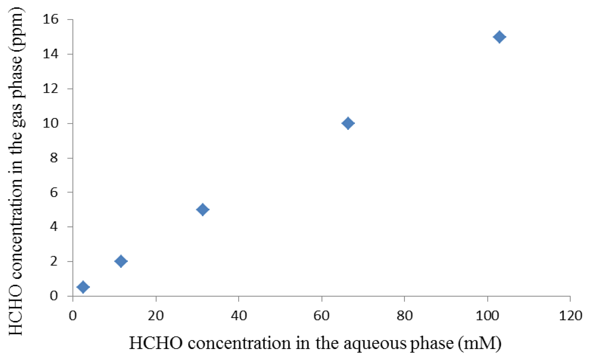 Sensors 13 04468f11 1024
