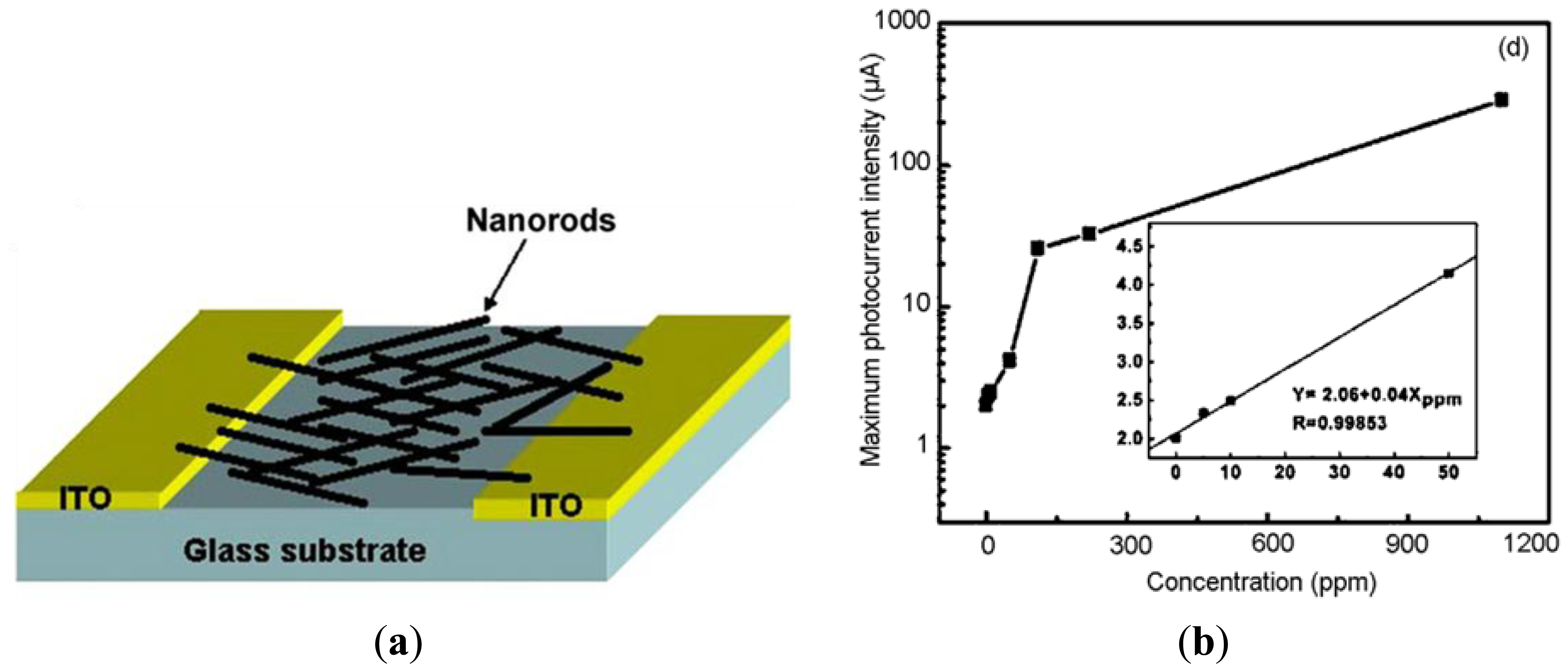 Sensors 13 04468f12 1024
