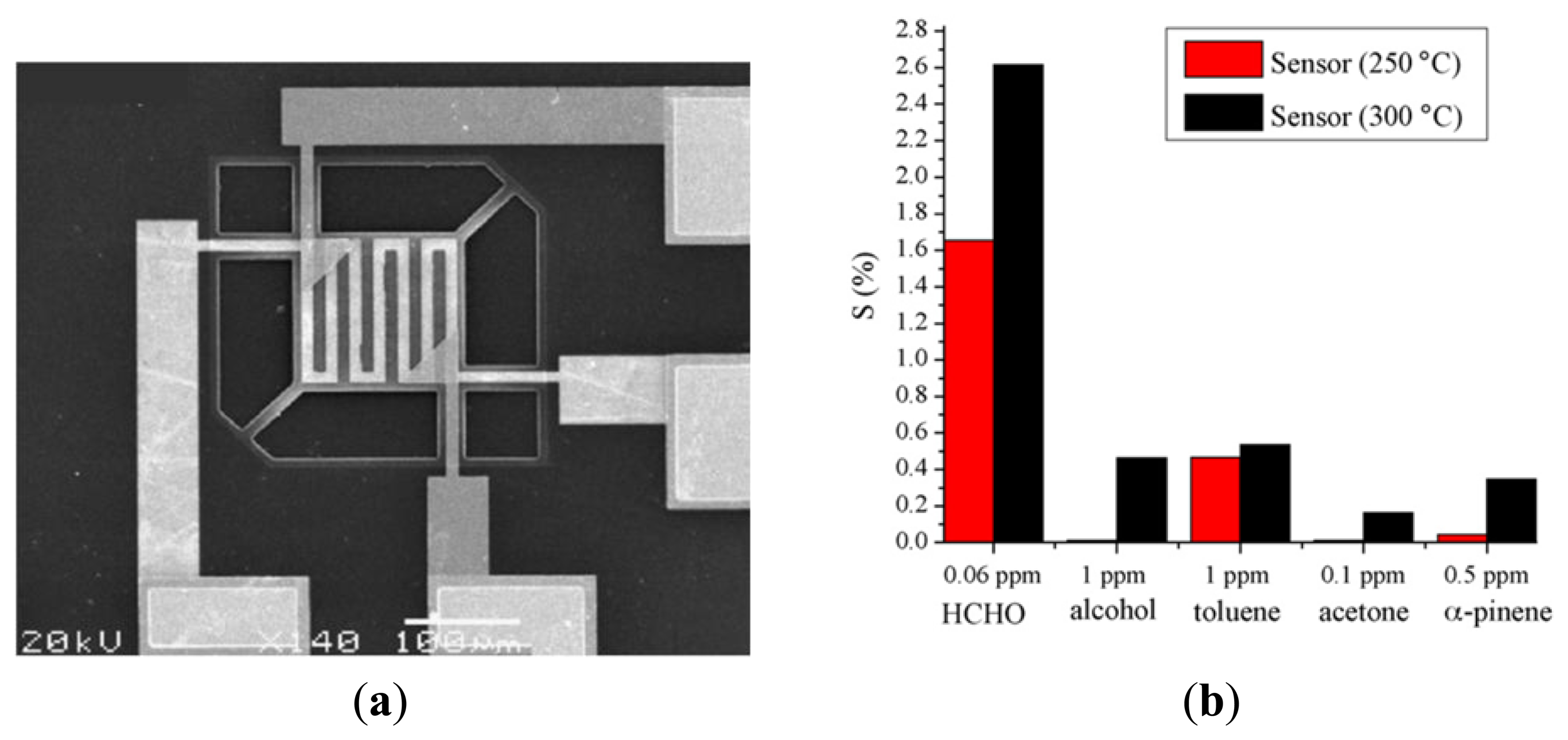 Sensors 13 04468f15 1024