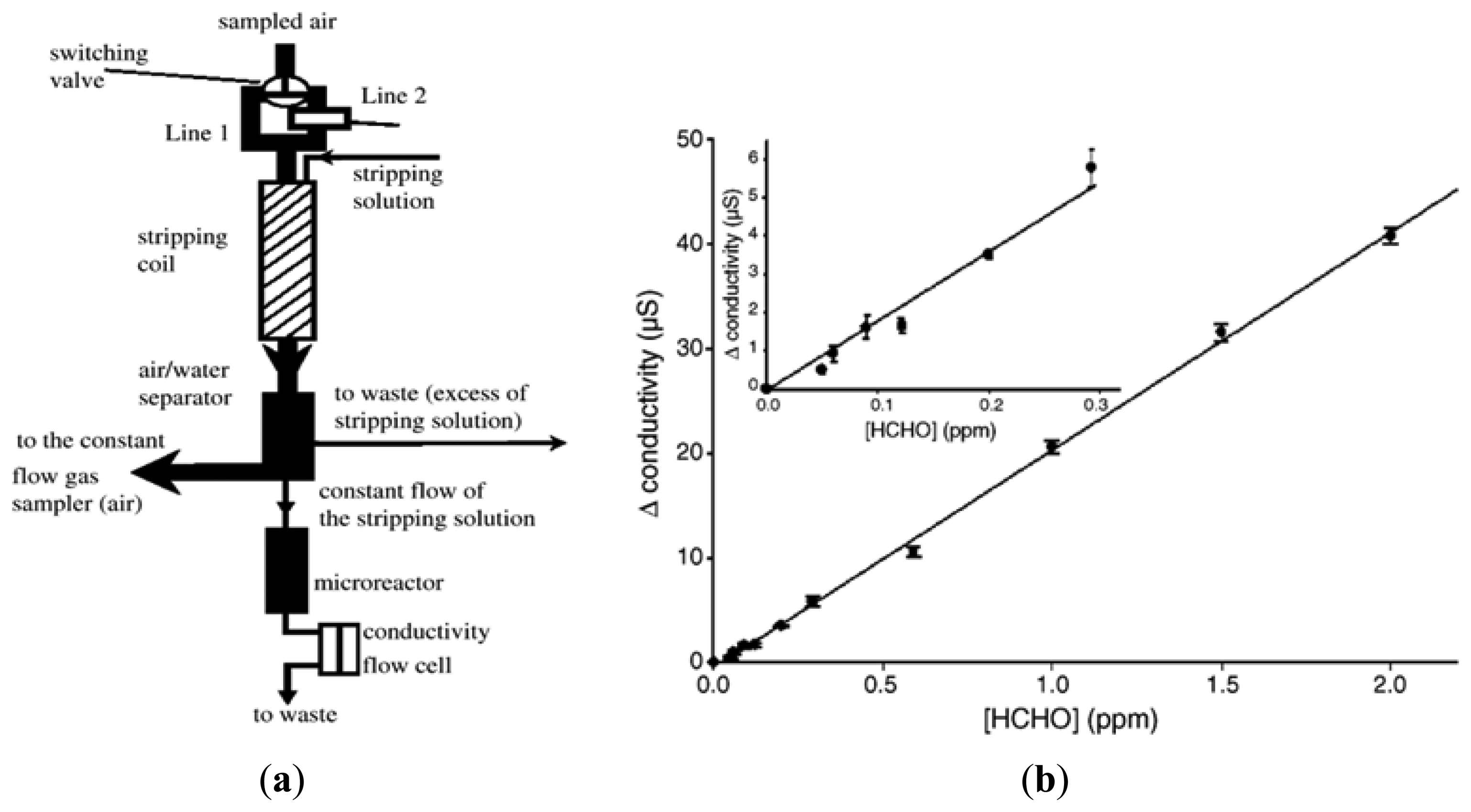 Sensors 13 04468f3 1024