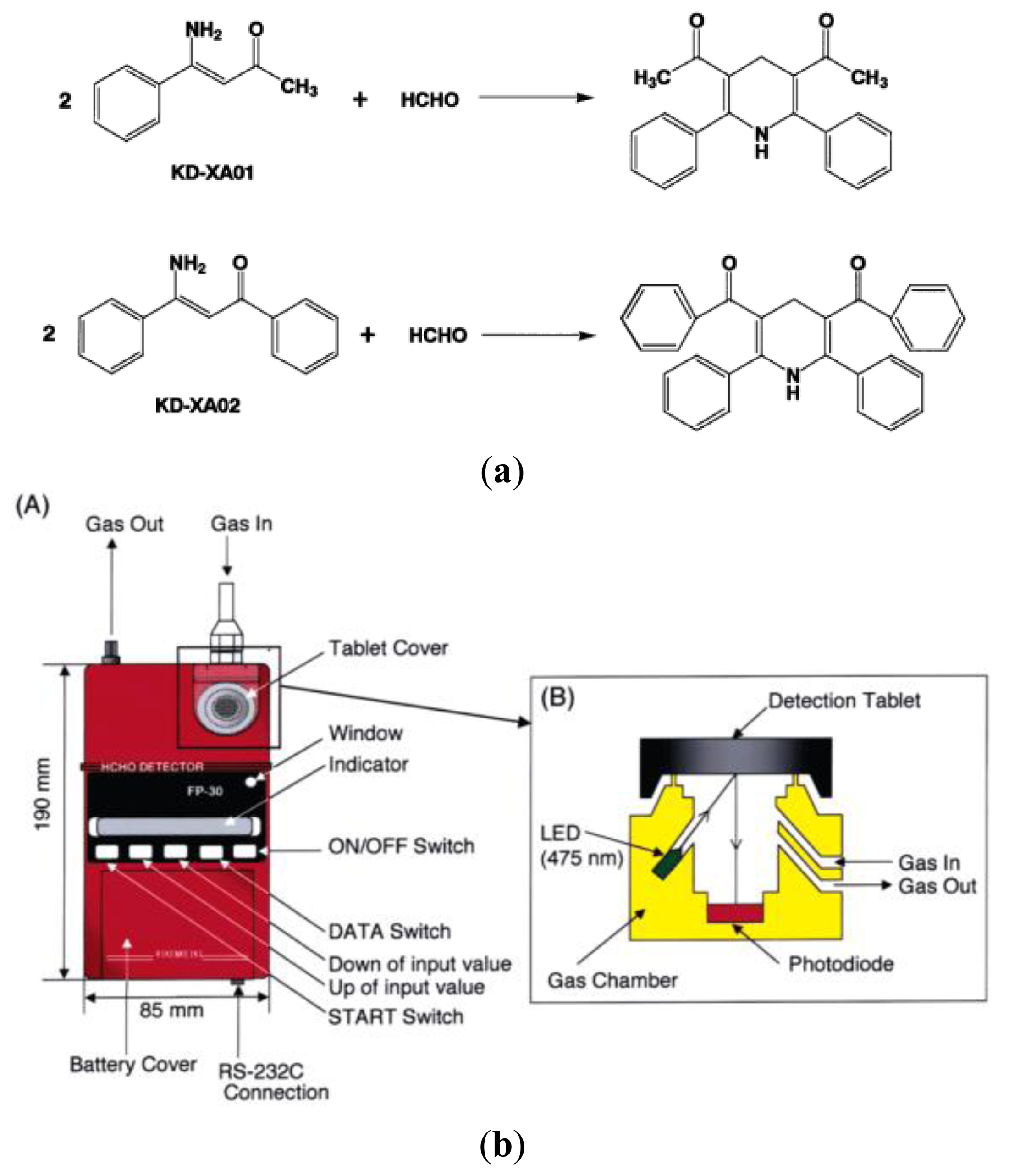 Sensors 13 04468f4 1024