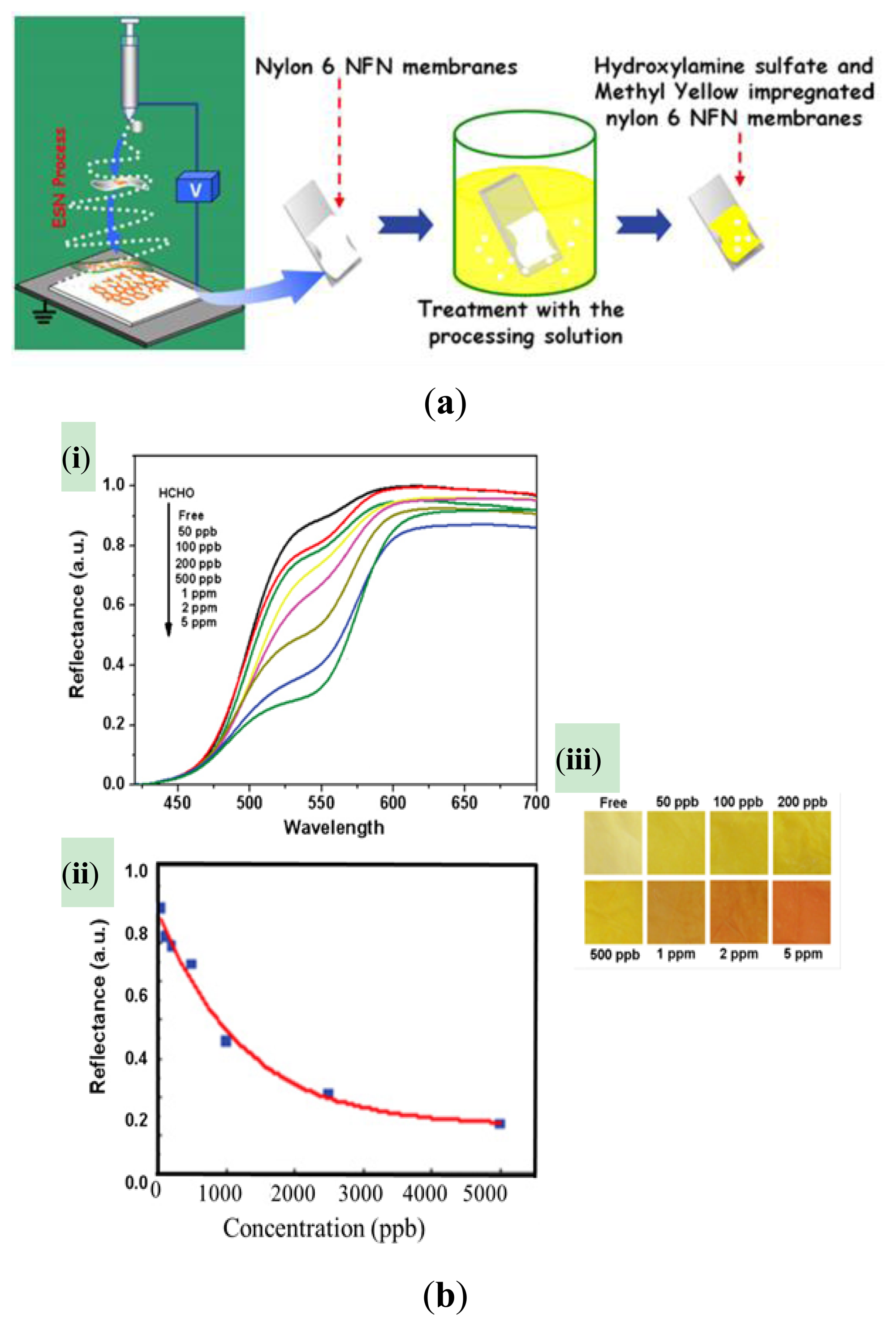 Sensors 13 04468f8 1024