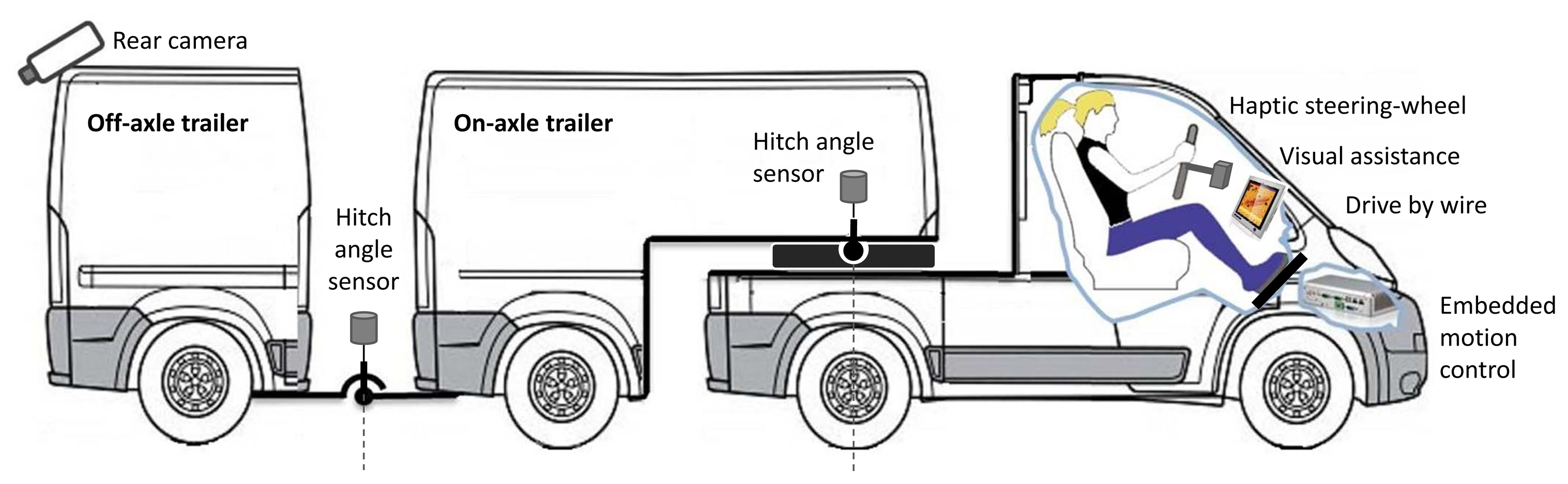 Sensors 13 04485f2 1024