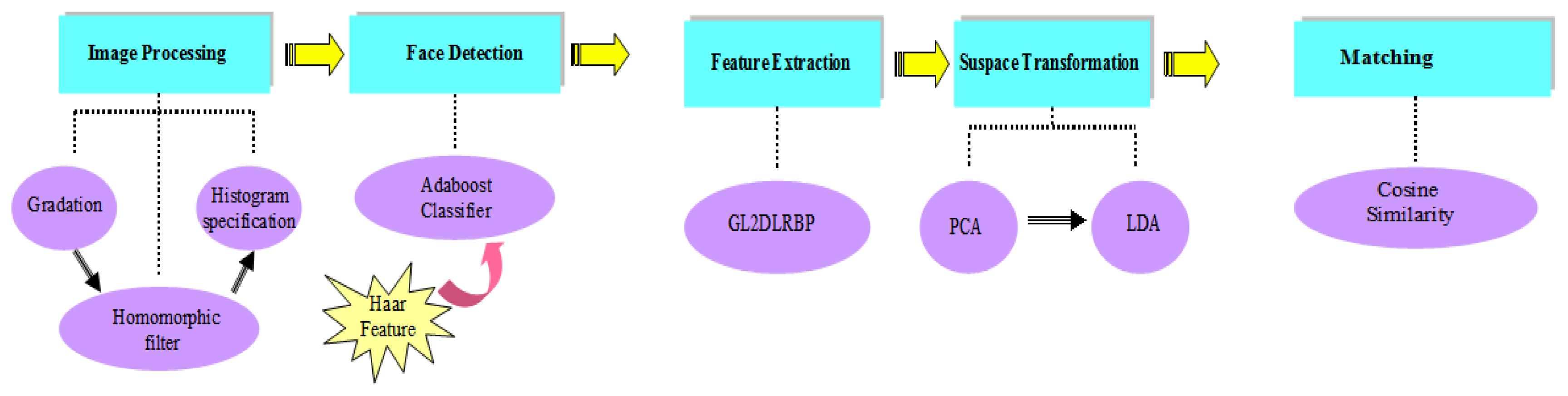 Sensors 13 04499f6 1024