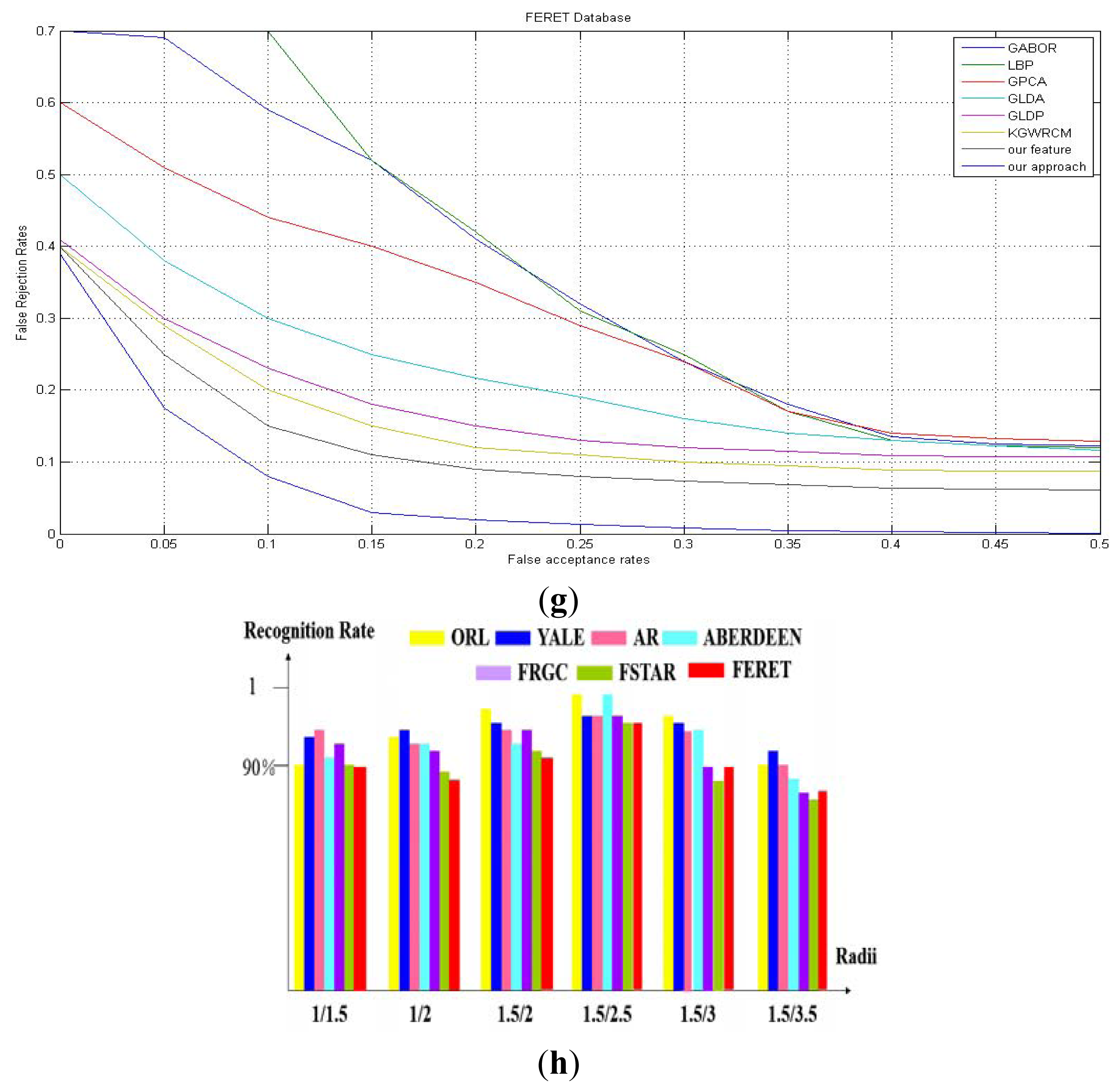 Sensors 13 04499f8c 1024