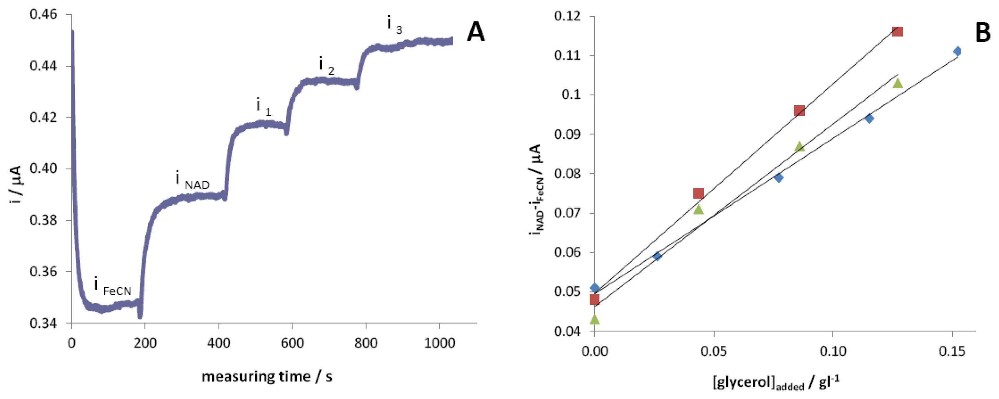 Sensors 13 04571f1 1024
