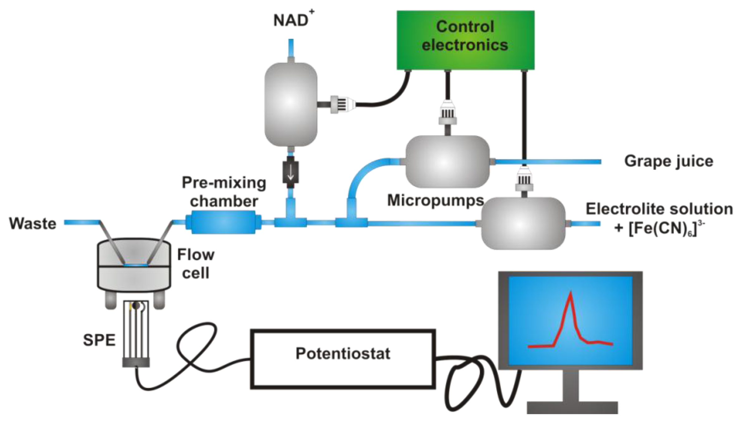 Sensors 13 04571f2 1024