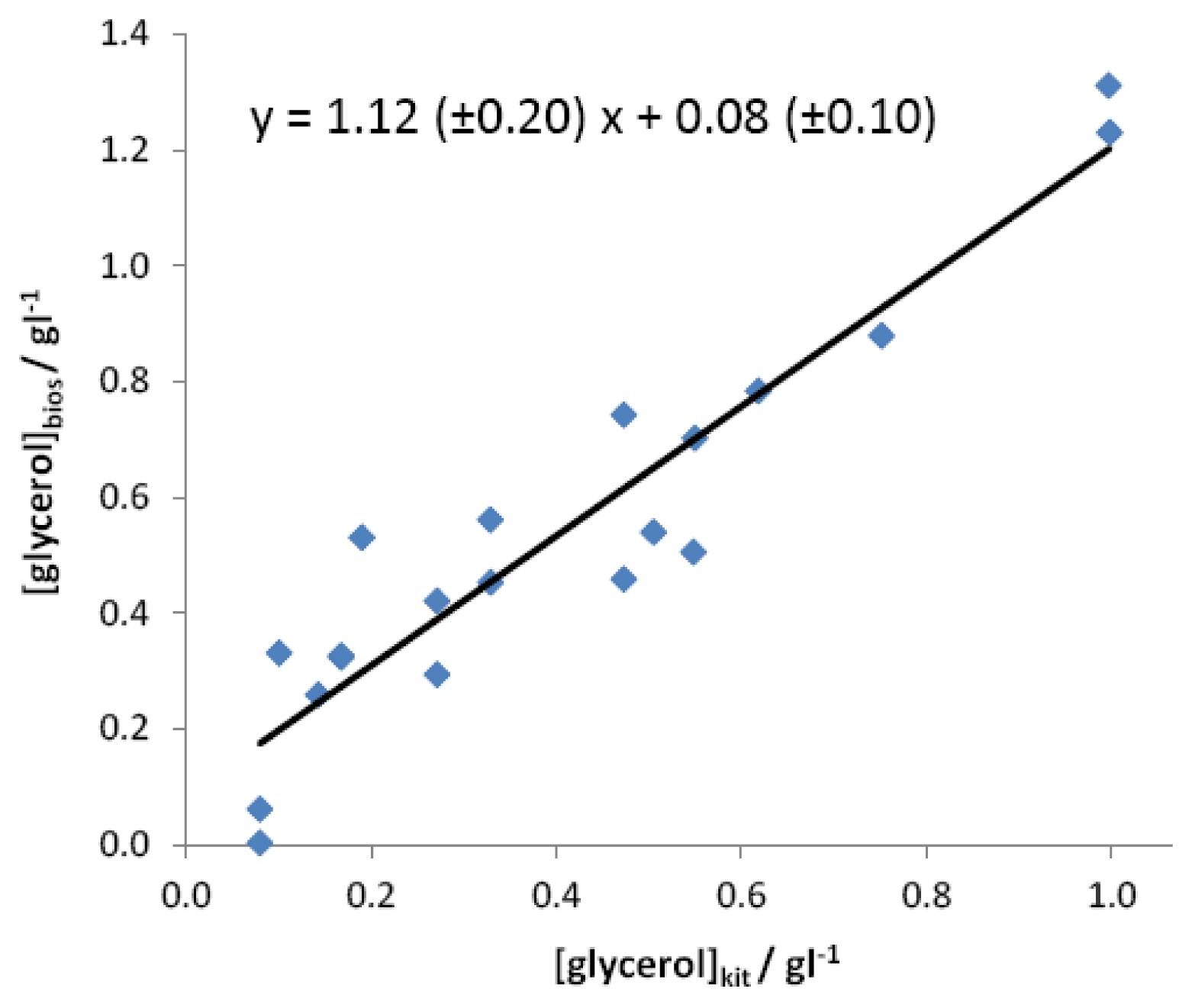 Sensors 13 04571f5 1024