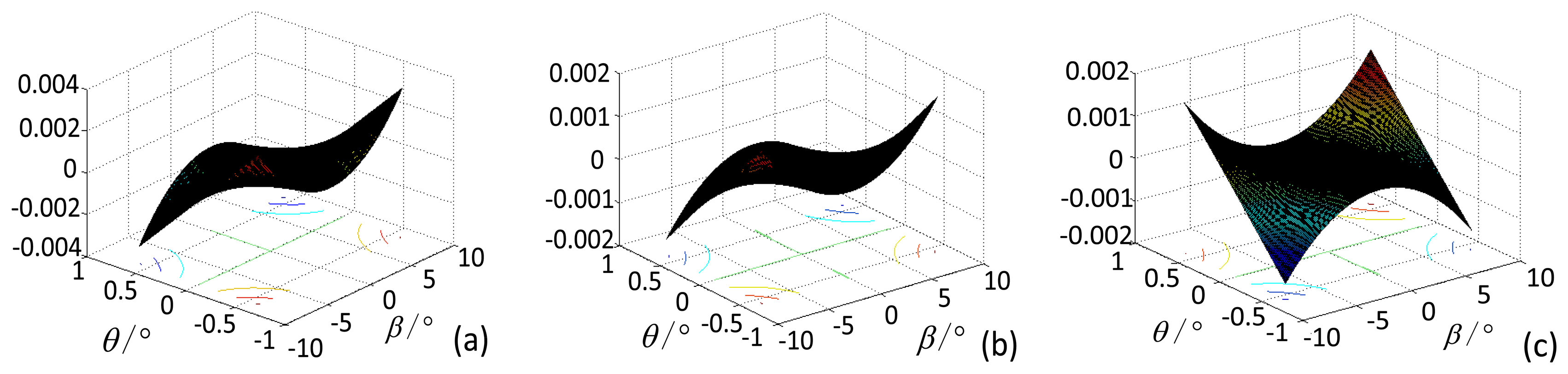Sensors 13 04598f19 1024