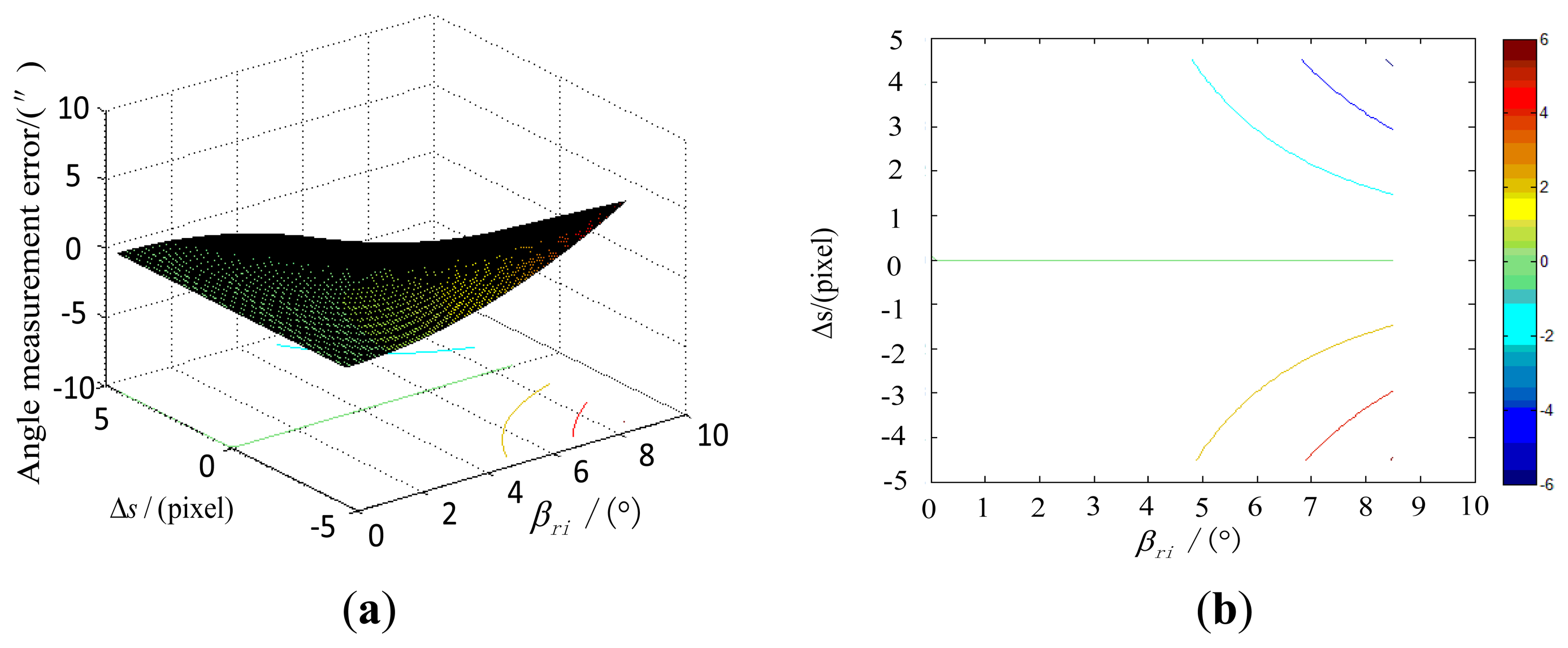 Sensors 13 04598f5 1024
