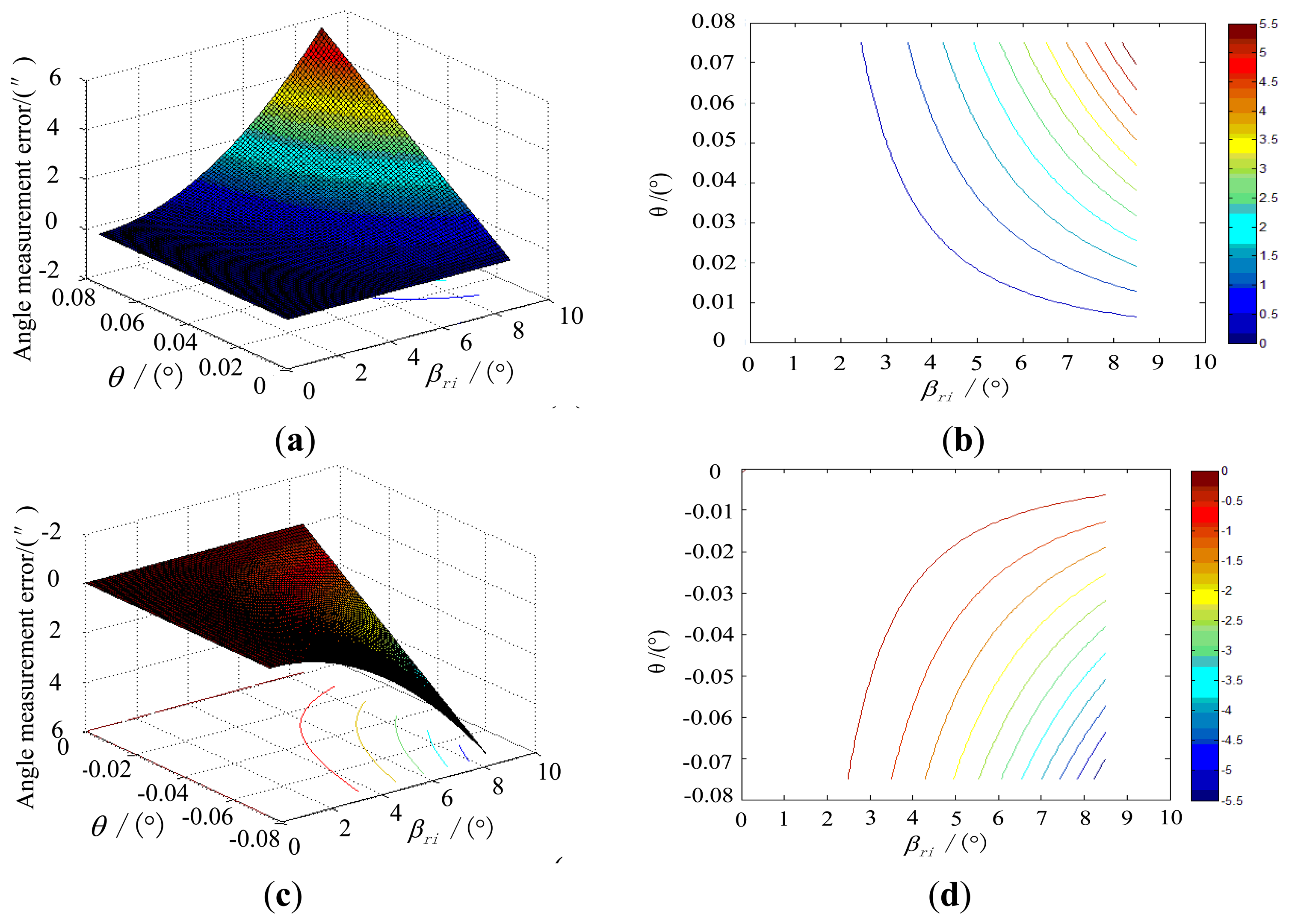 Sensors 13 04598f7 1024