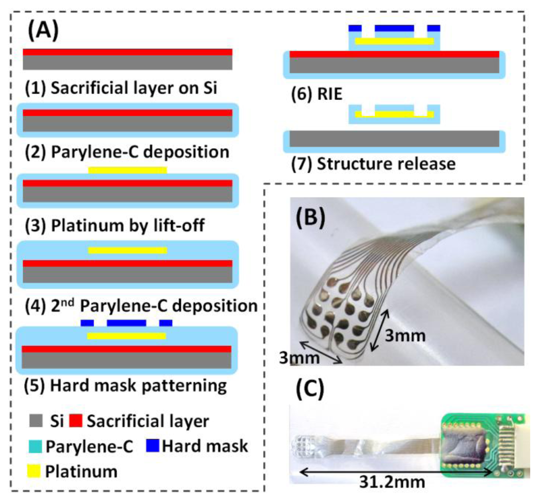 Sensors 13 04624f3 1024