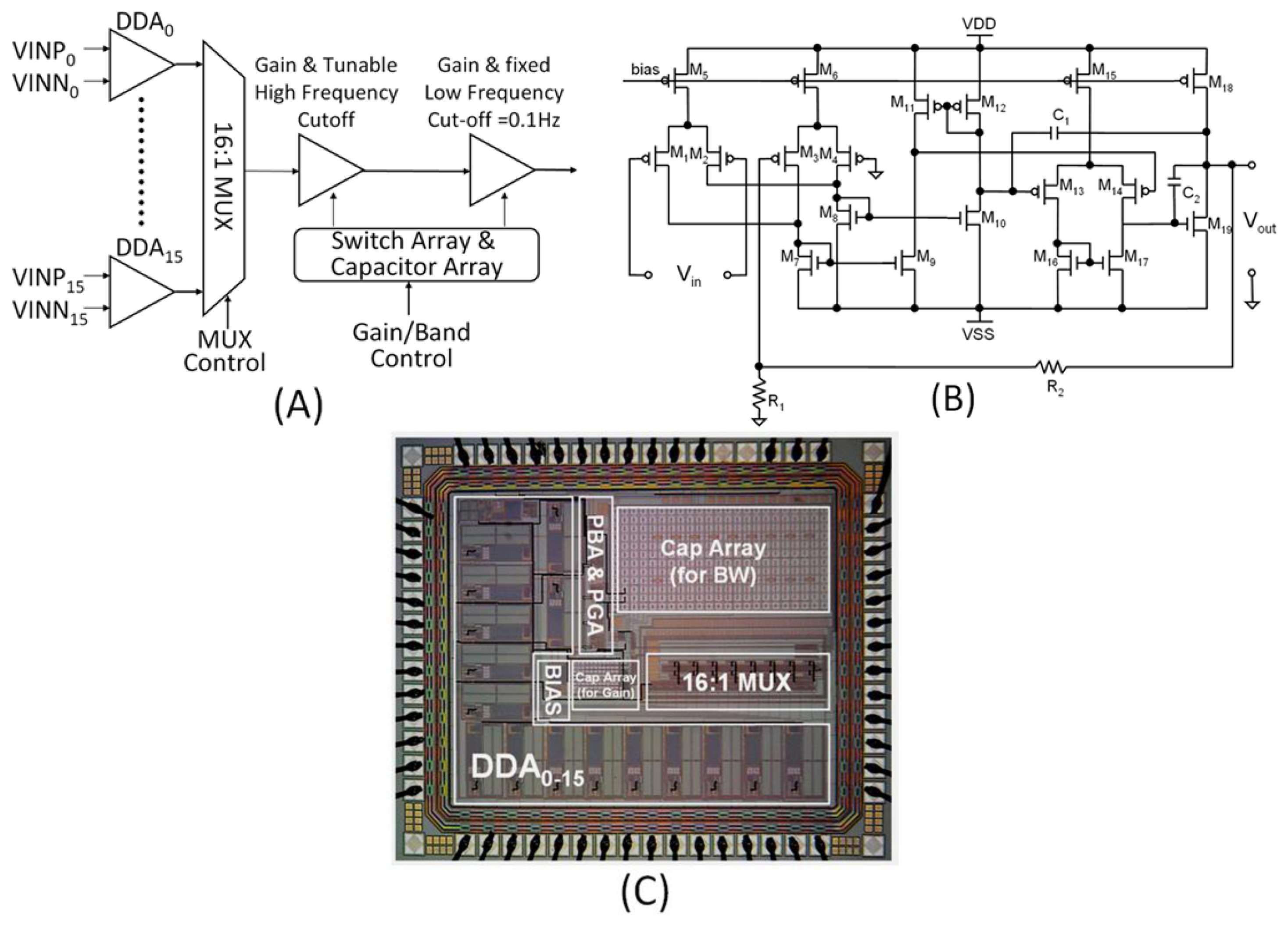 Sensors 13 04624f5 1024