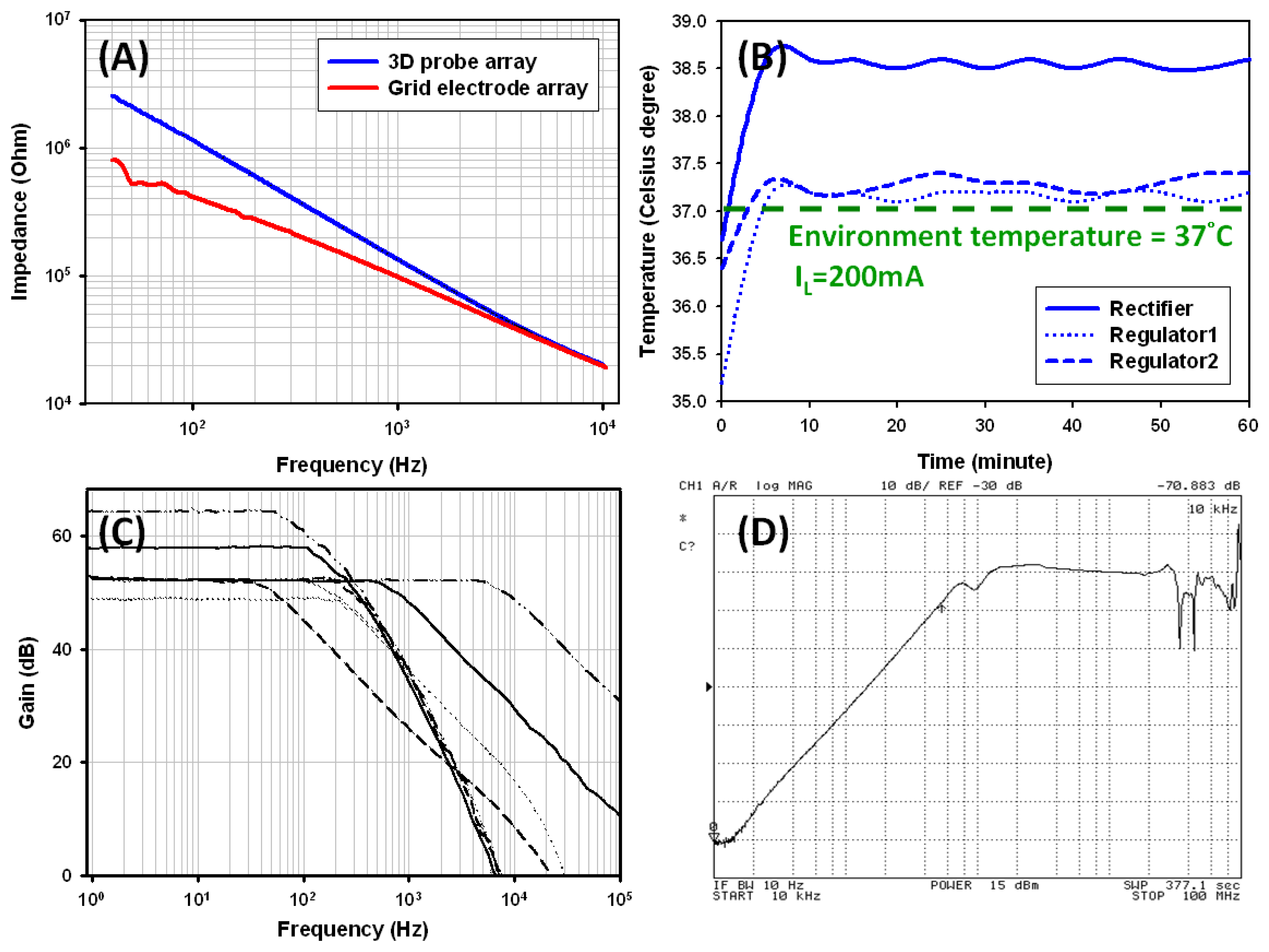 Sensors 13 04624f8 1024