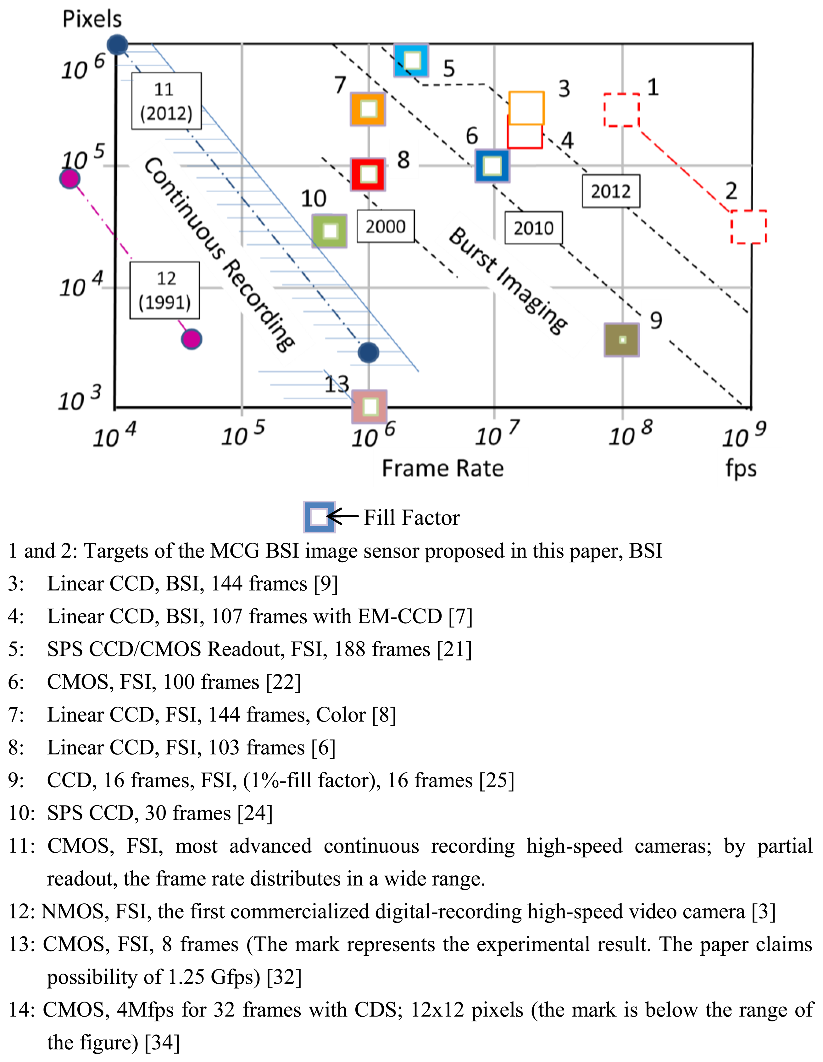 Sensors 13 04640f17 1024