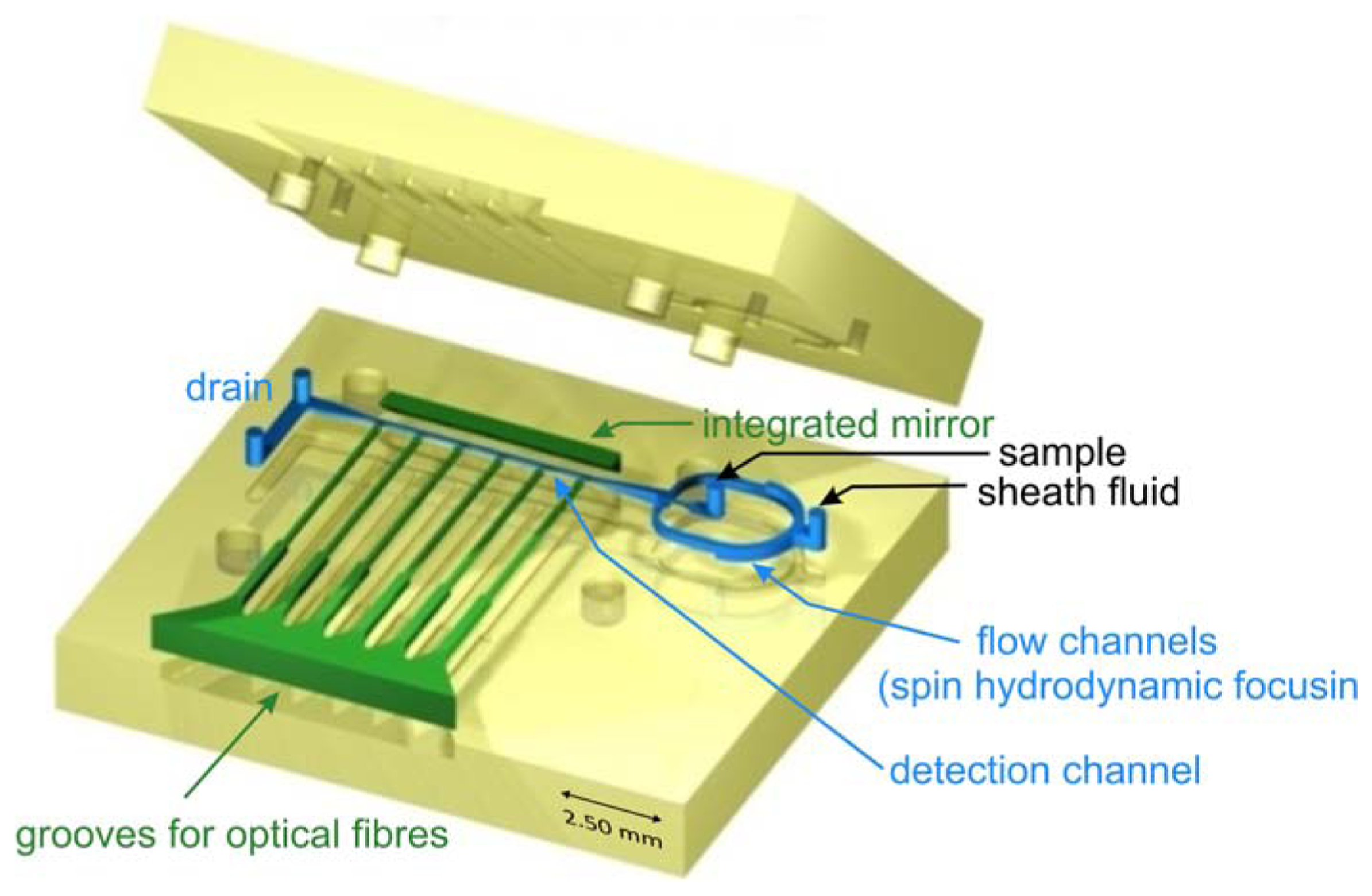 Sensors 13 04674f1 1024