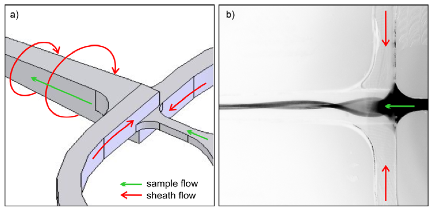 Sensors 13 04674f2 1024